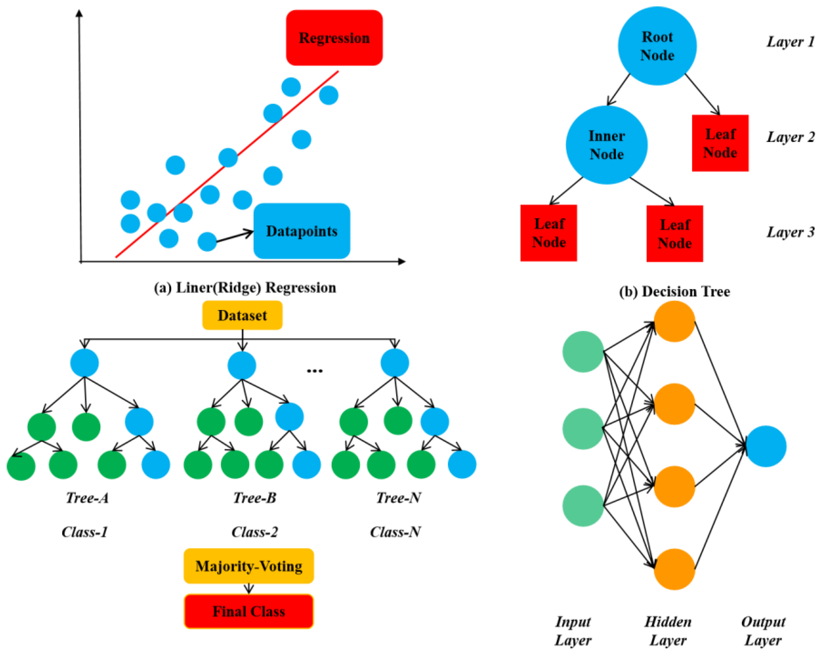 Buildings 13 00608 g006
