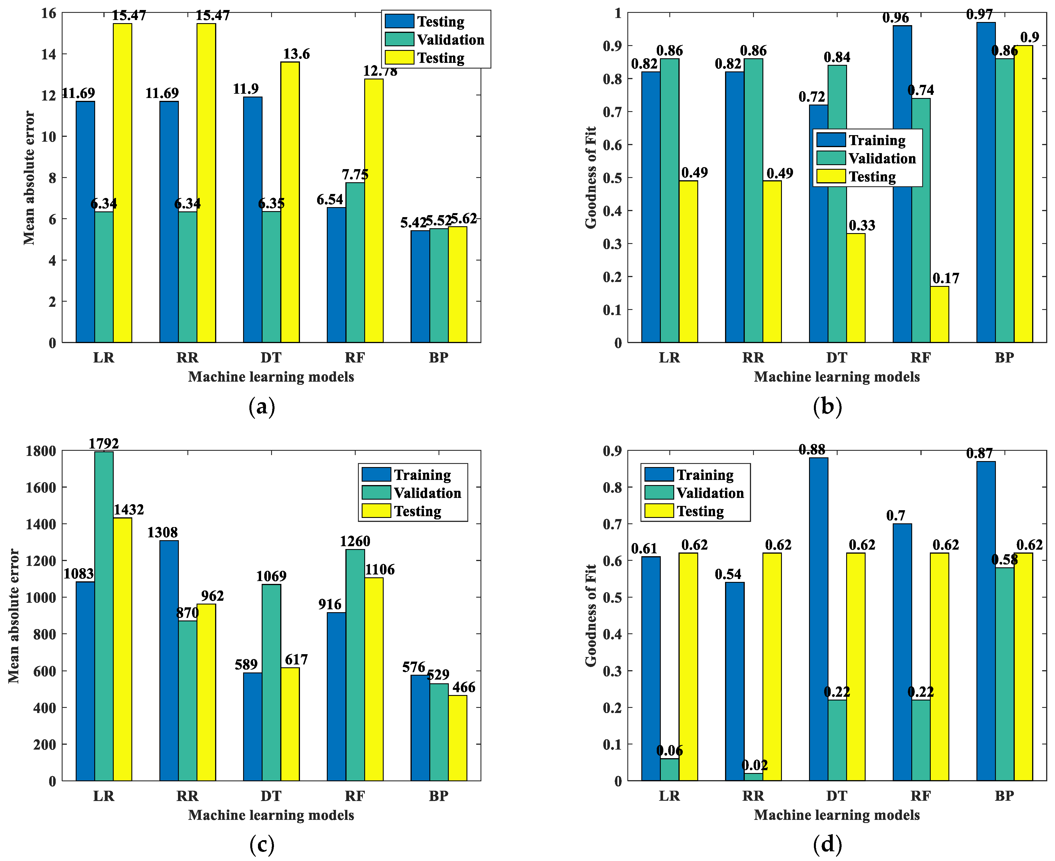 Buildings 13 00608 g007