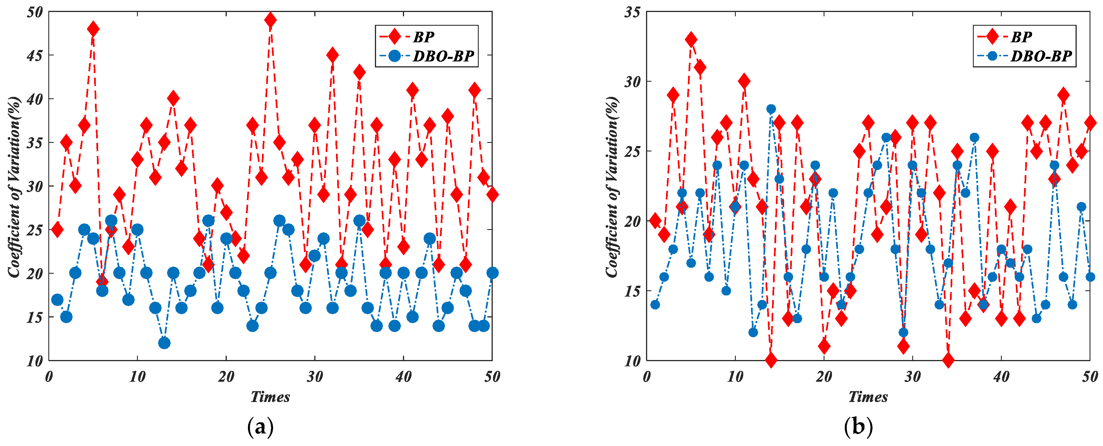 Buildings 13 00608 g008