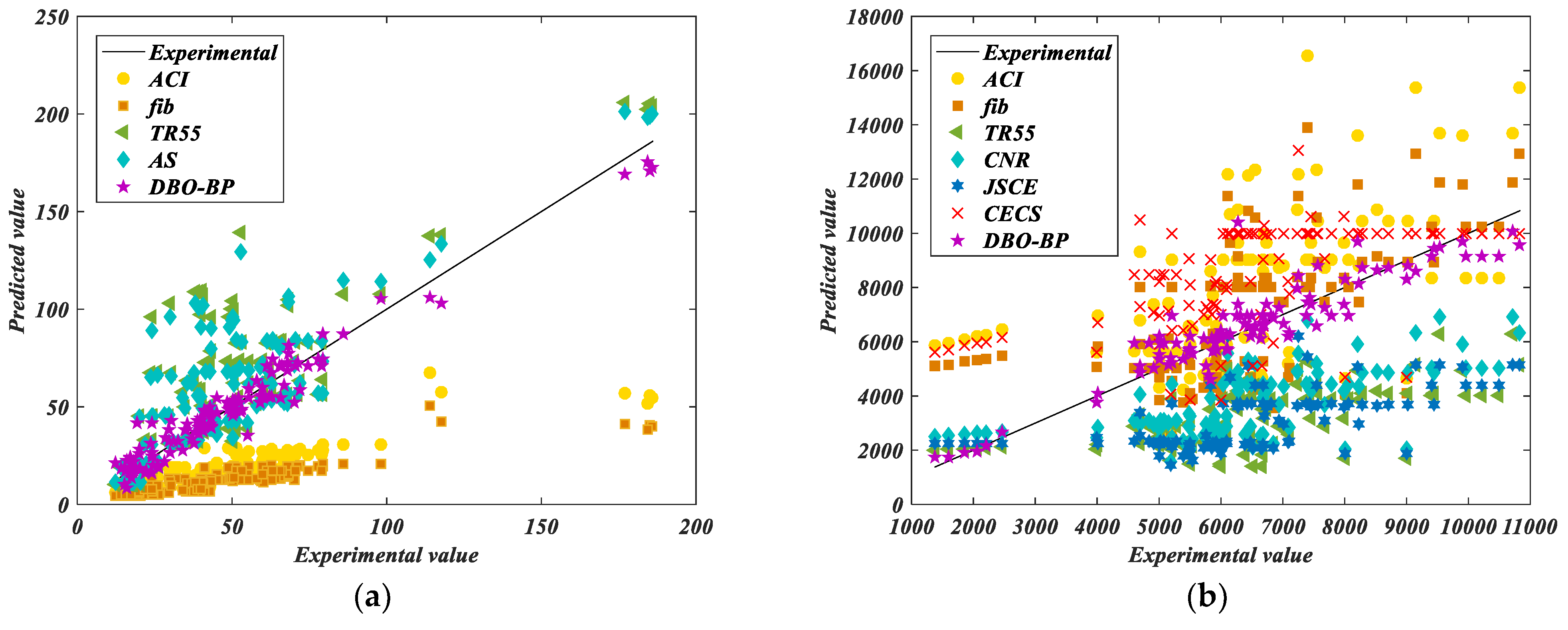 Buildings 13 00608 g009