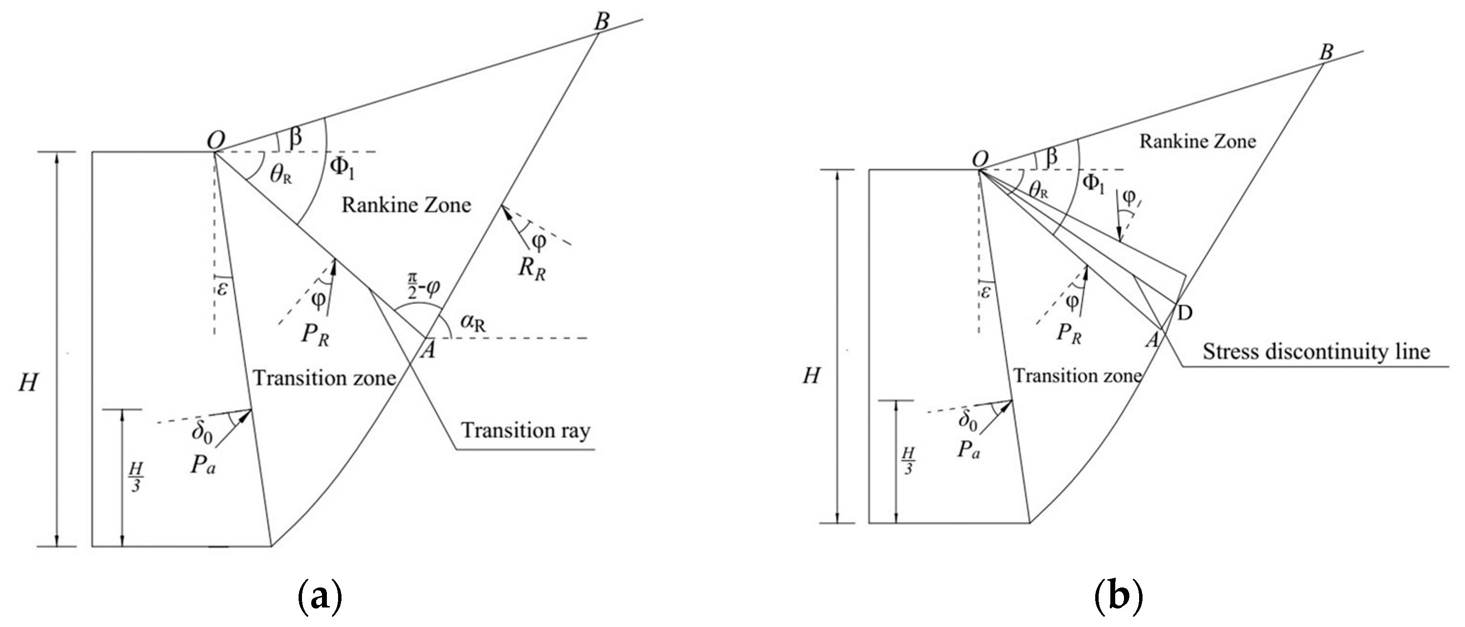 Buildings 13 00610 g001