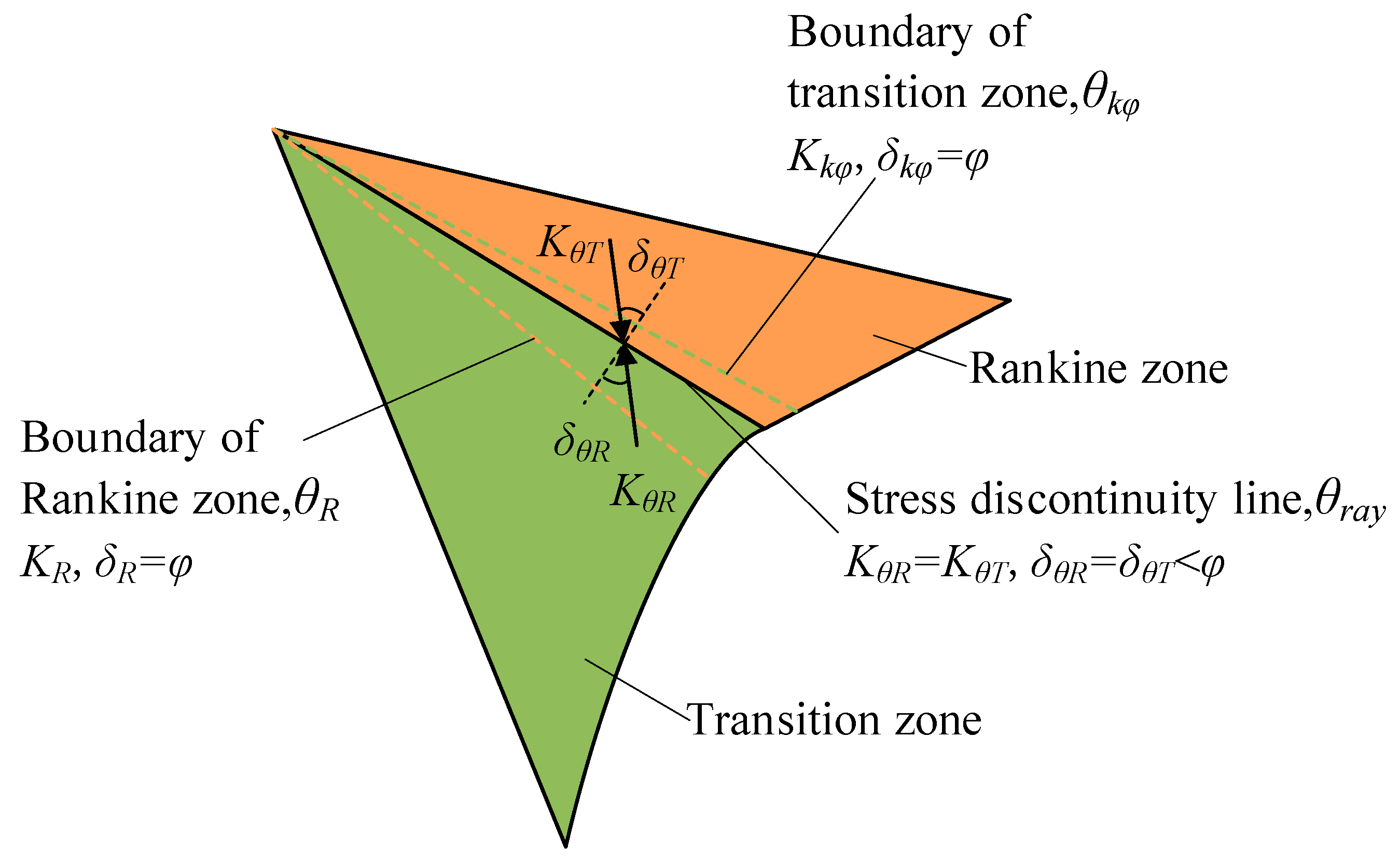 Buildings 13 00610 g006