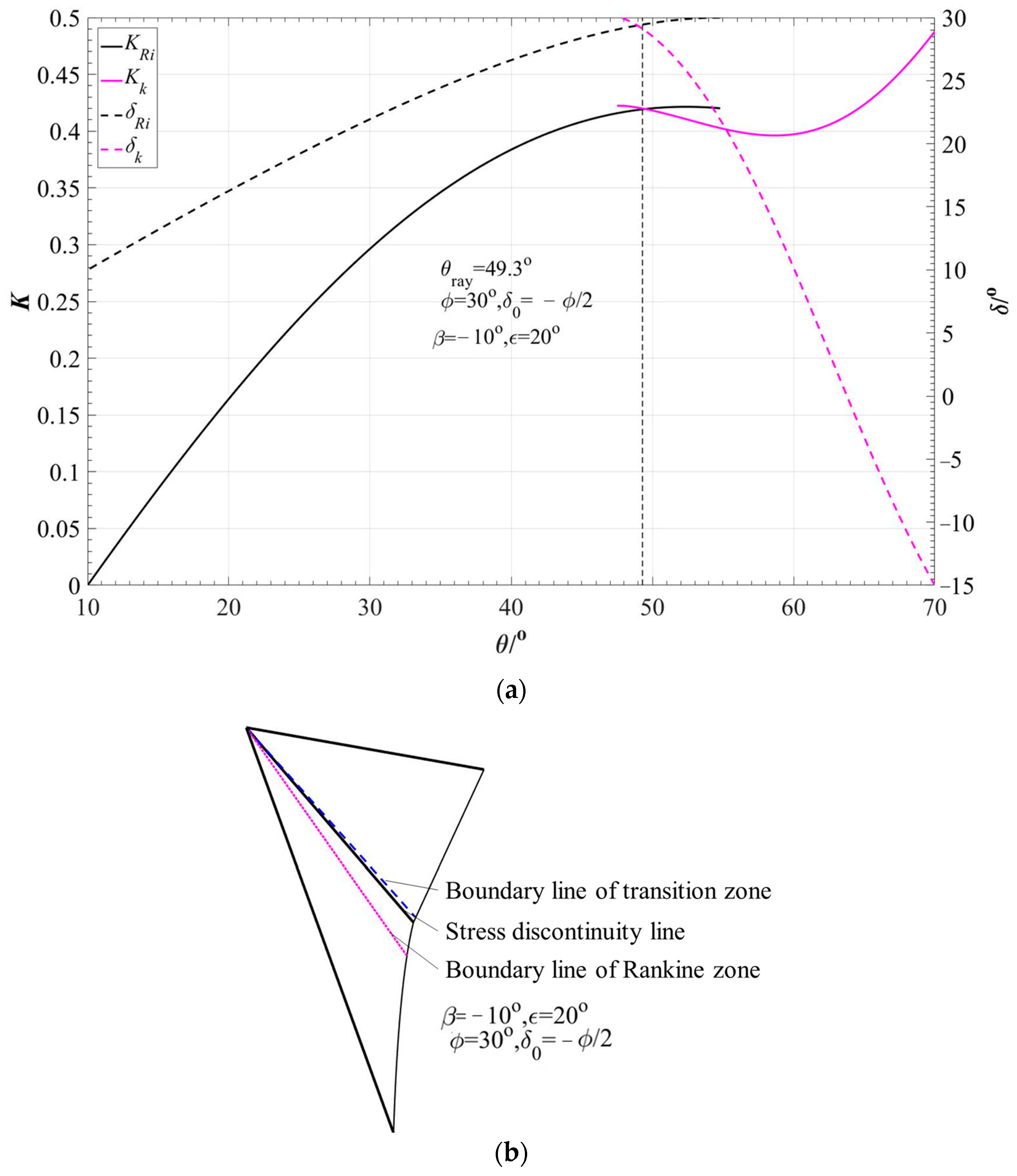 Buildings 13 00610 g008a