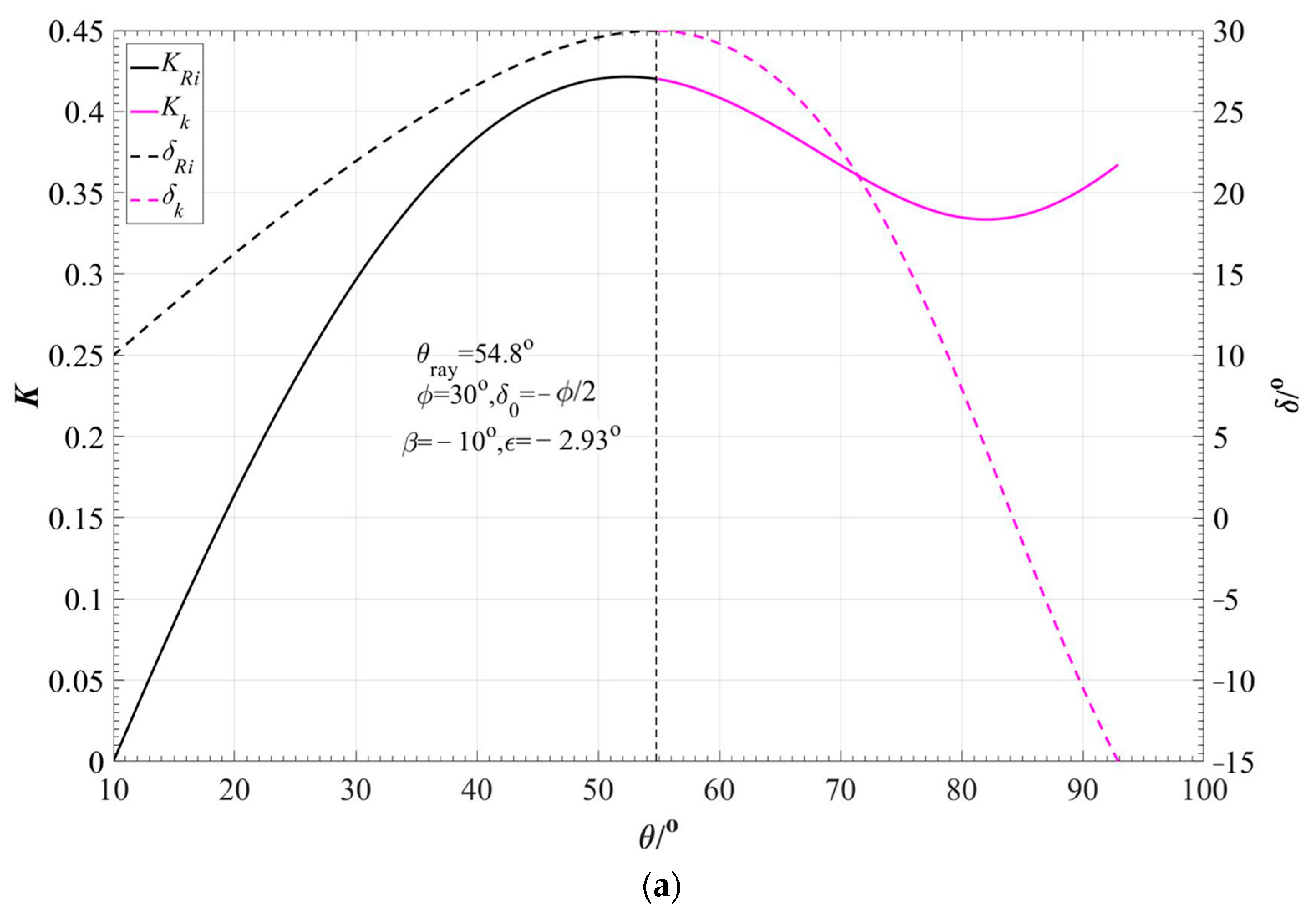 Buildings 13 00610 g009a