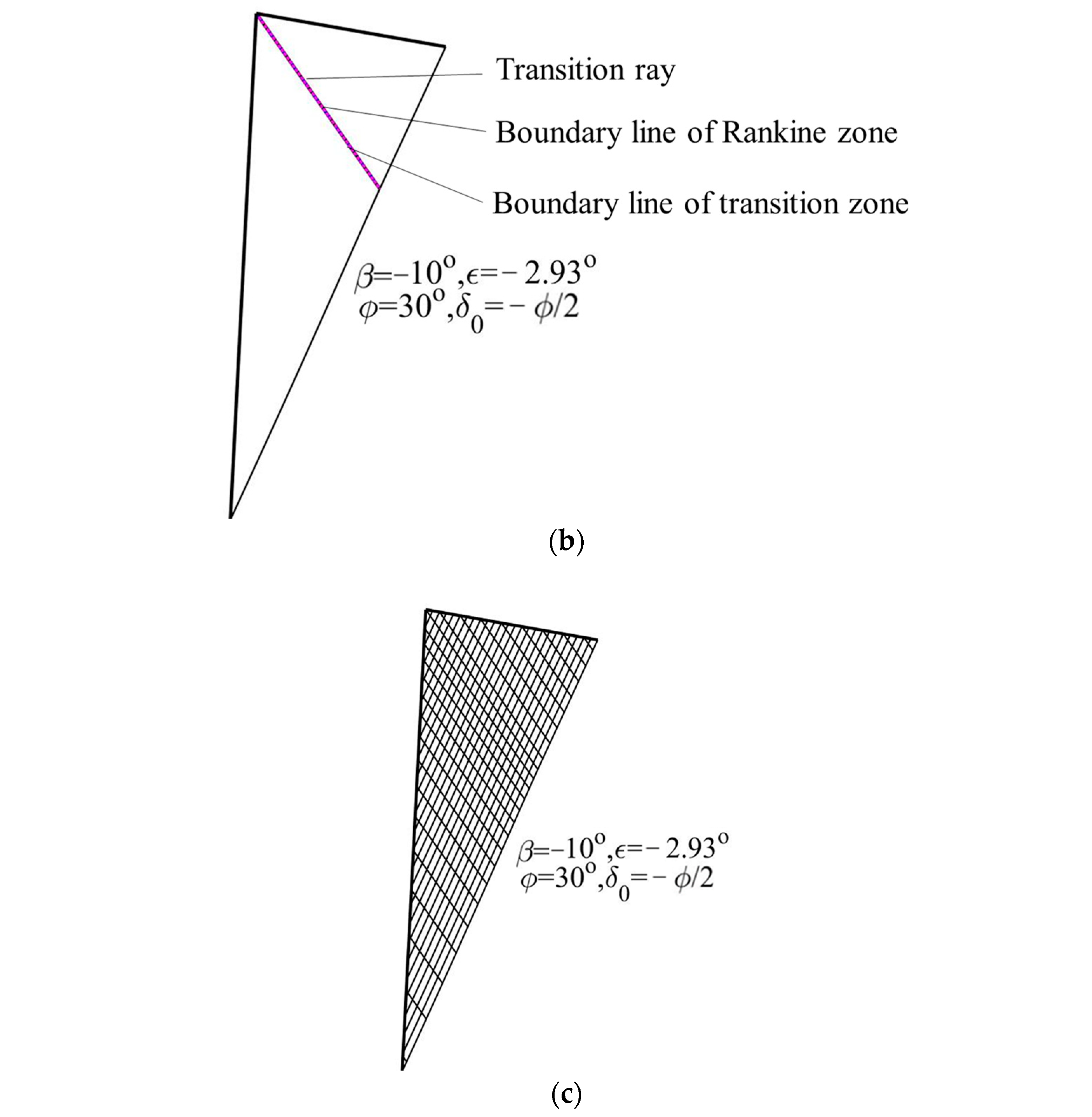 Buildings 13 00610 g009b