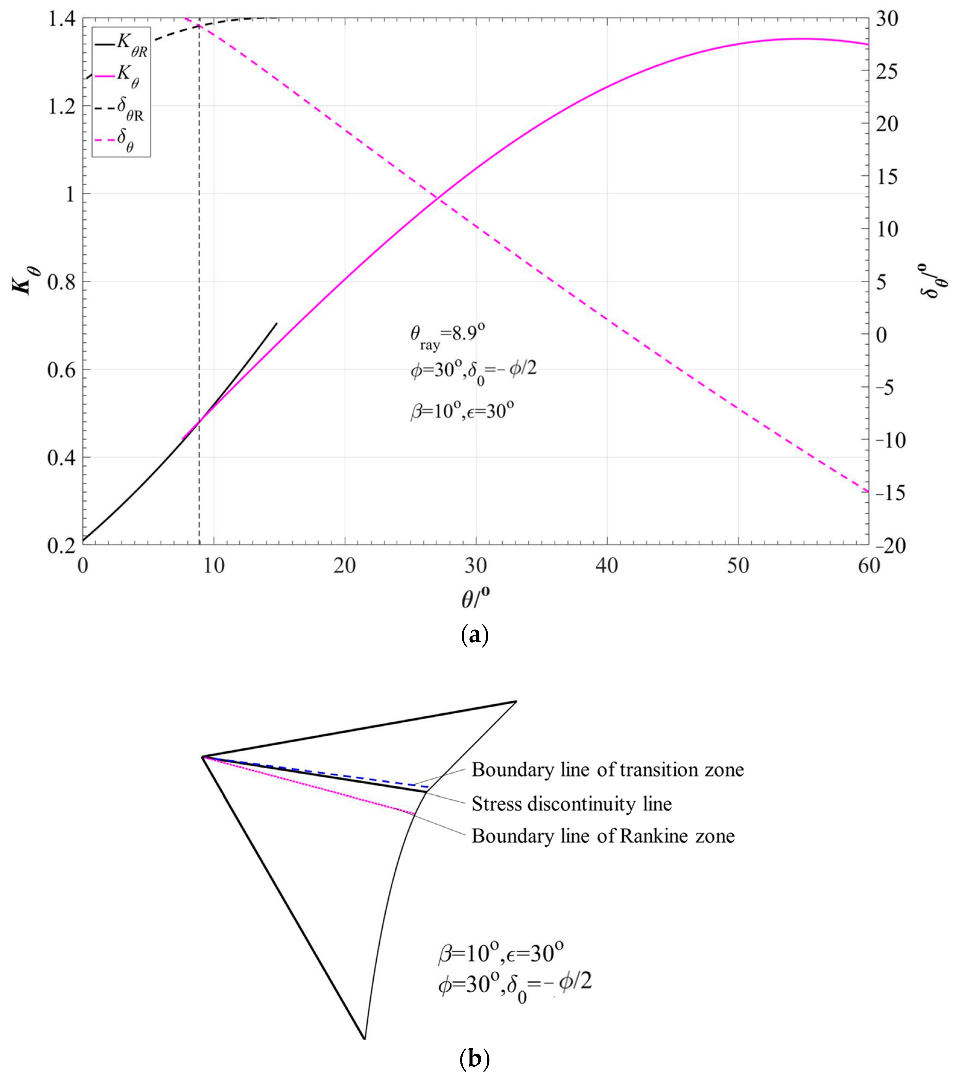 Buildings 13 00610 g011a