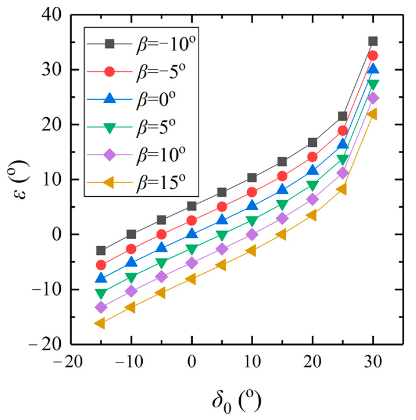 Buildings 13 00610 g013