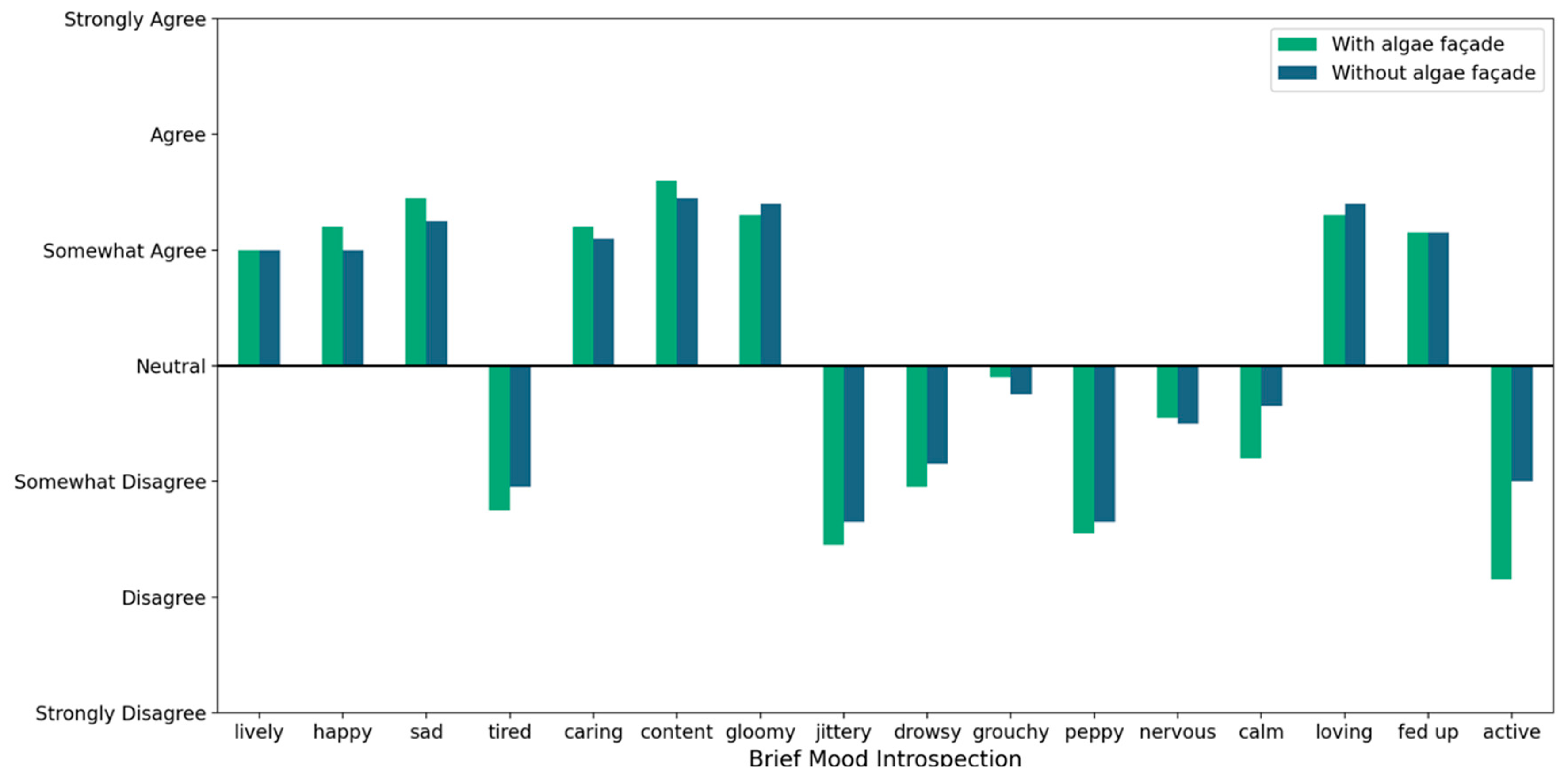 Buildings 13 00611 g004