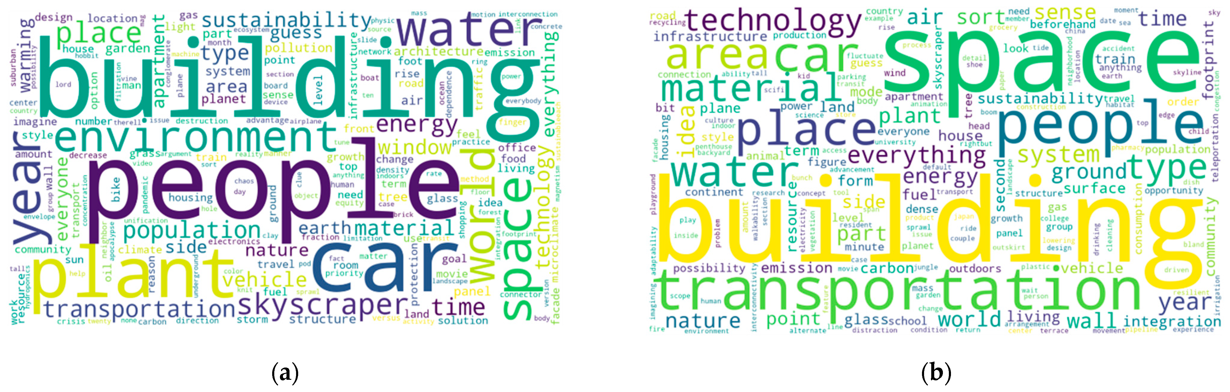 Buildings 13 00611 g008