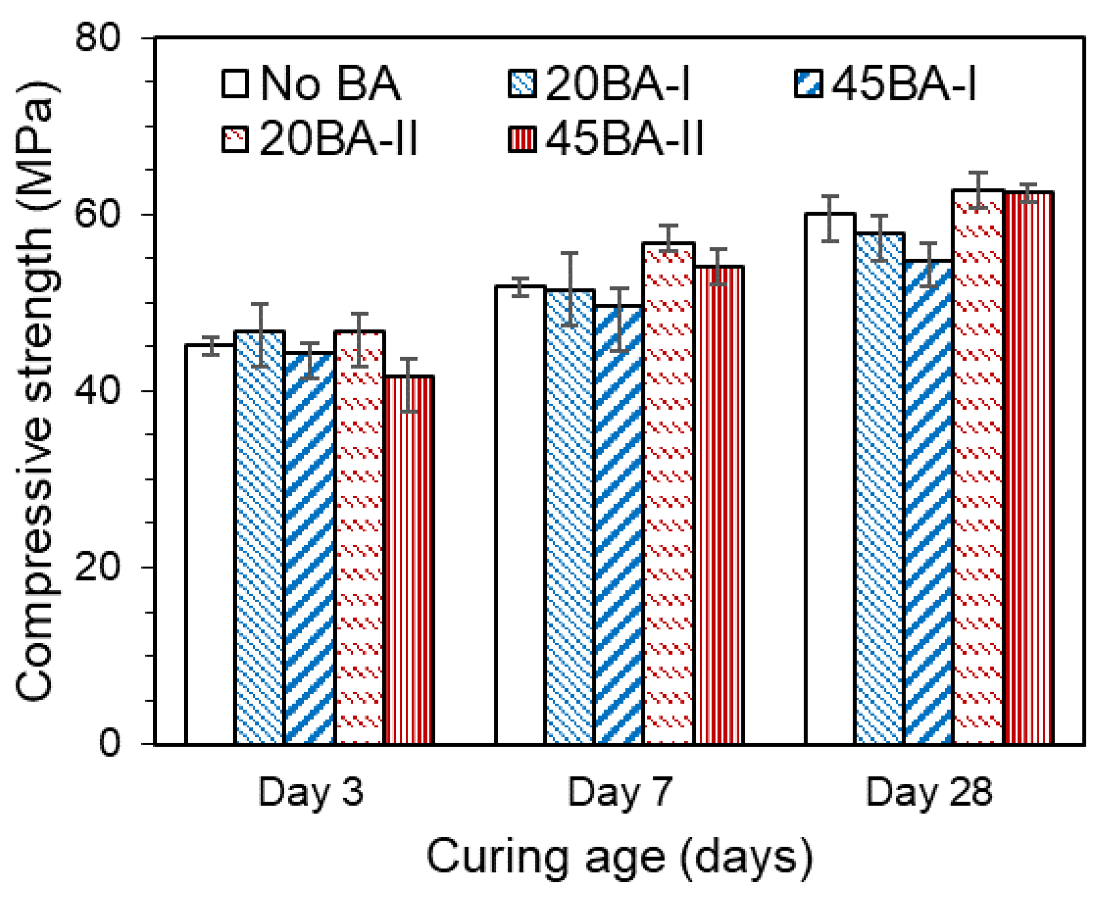 Buildings 13 00613 g004