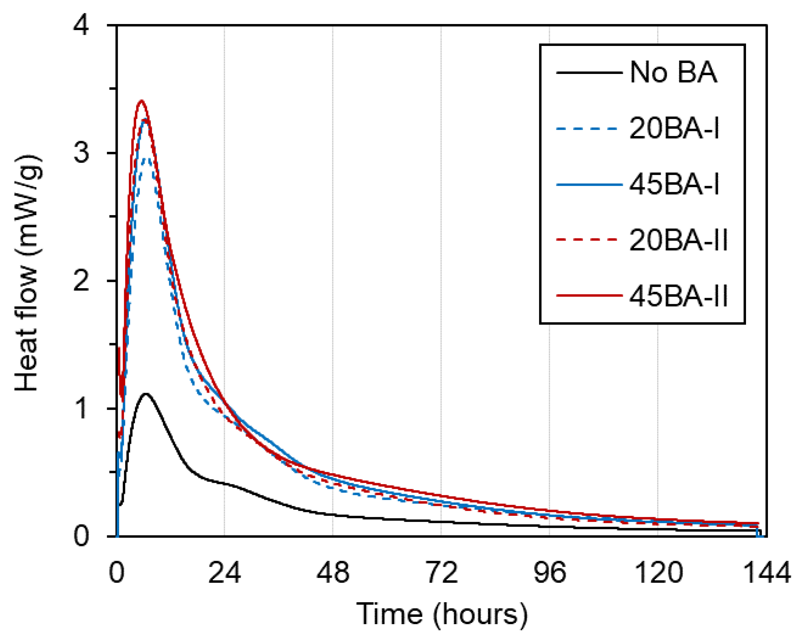 Buildings 13 00613 g005