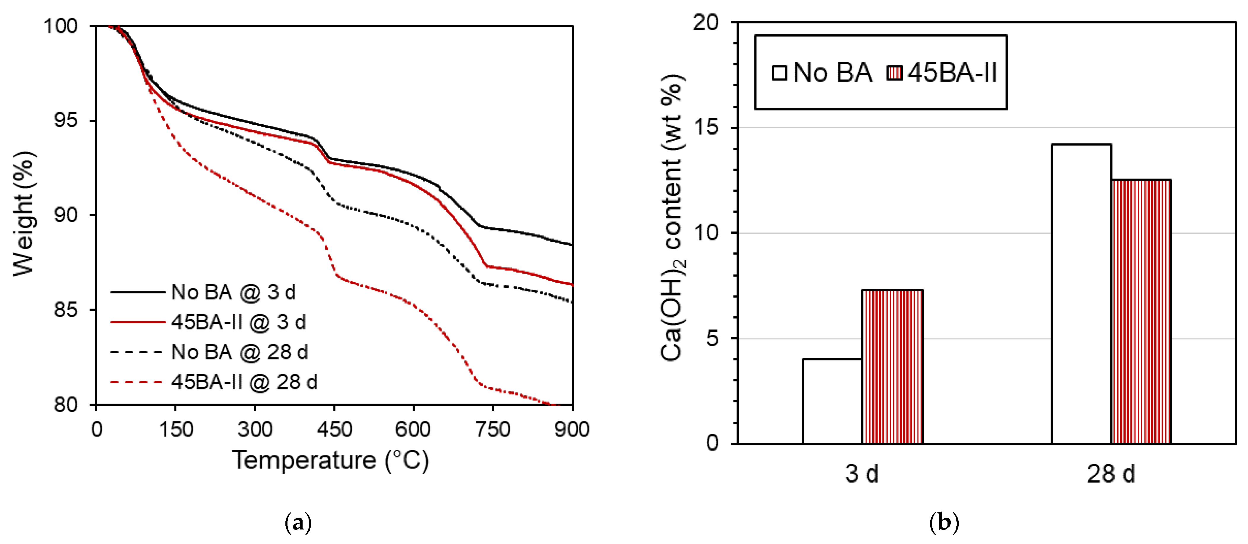 Buildings 13 00613 g009