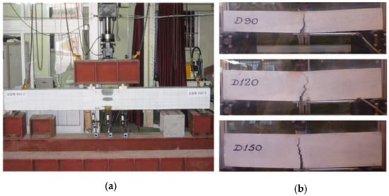 Buildings 13 00614 g006