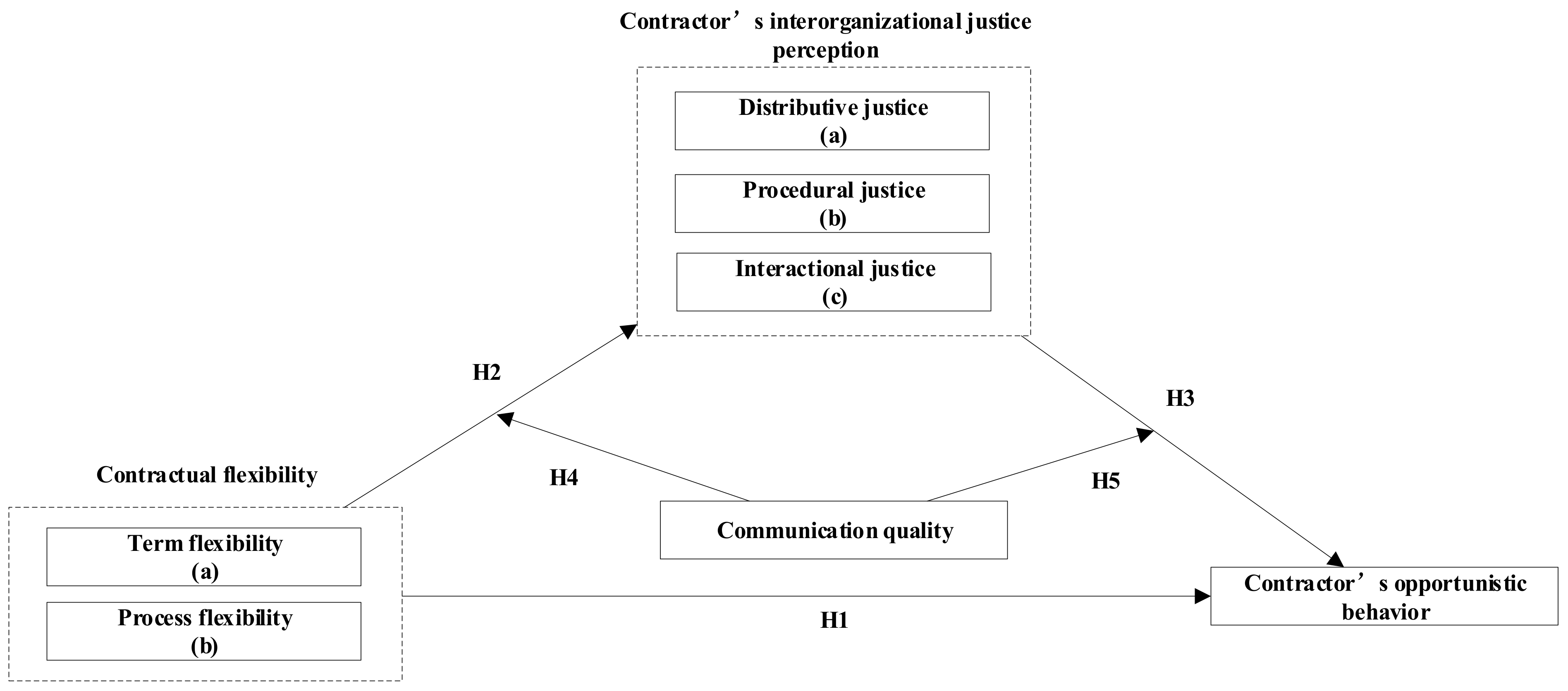 Buildings 13 00615 g001 Buildings 13 00615 g001