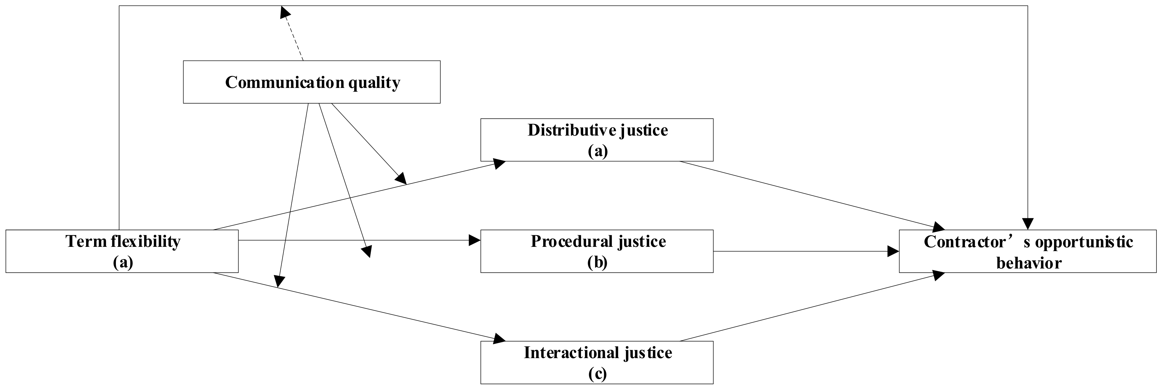 Buildings 13 00615 g003 Buildings 13 00615 g003