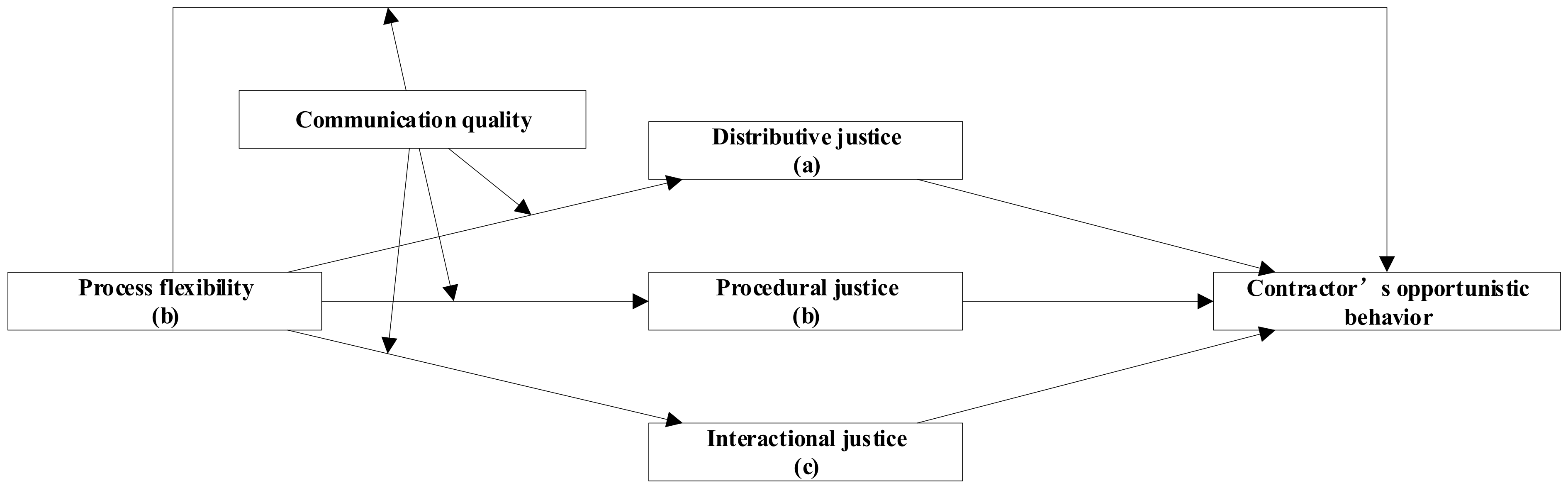 Buildings 13 00615 g004 Buildings 13 00615 g004