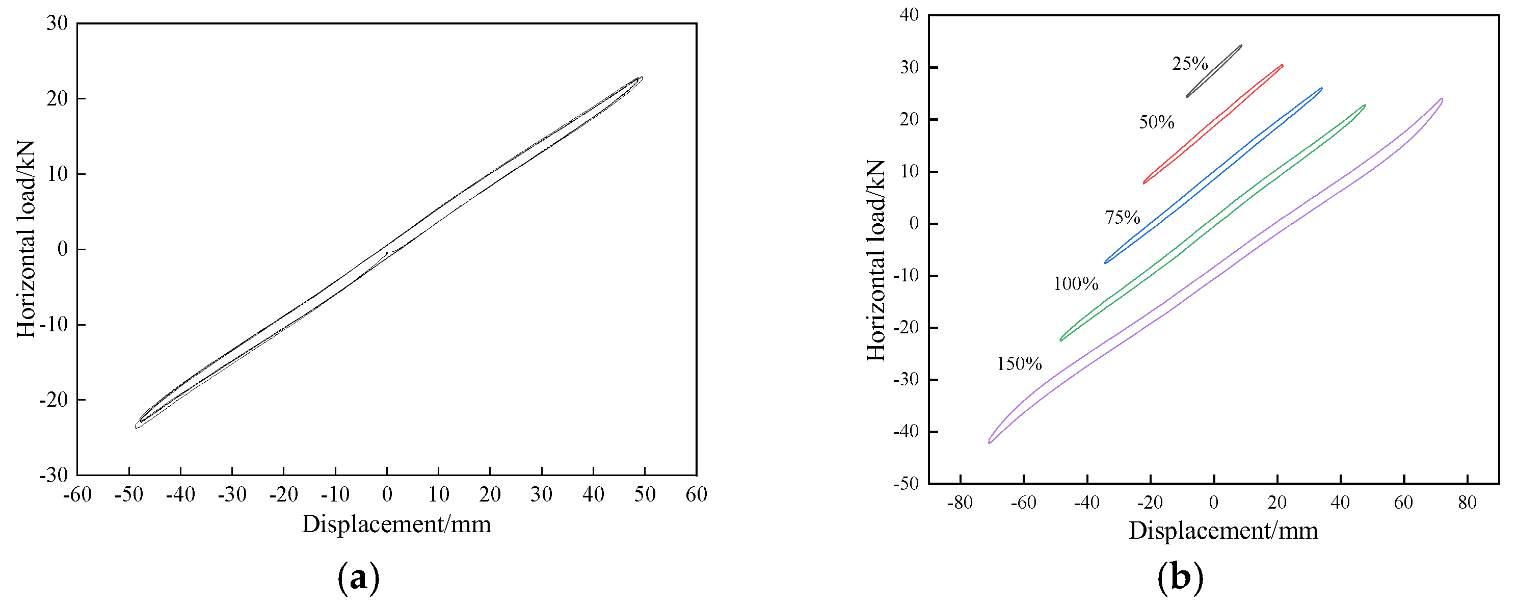 Buildings 13 00616 g007