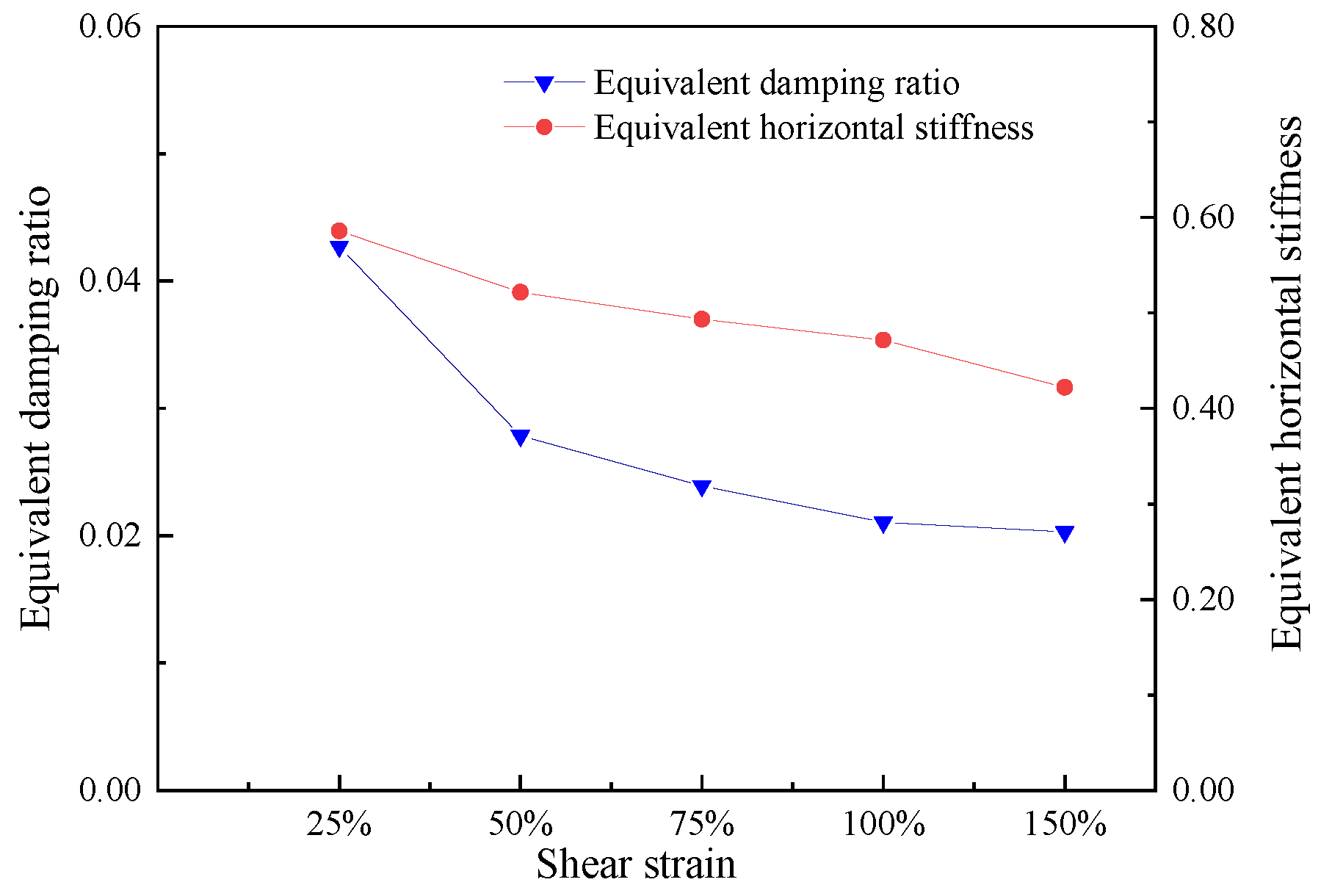 Buildings 13 00616 g008