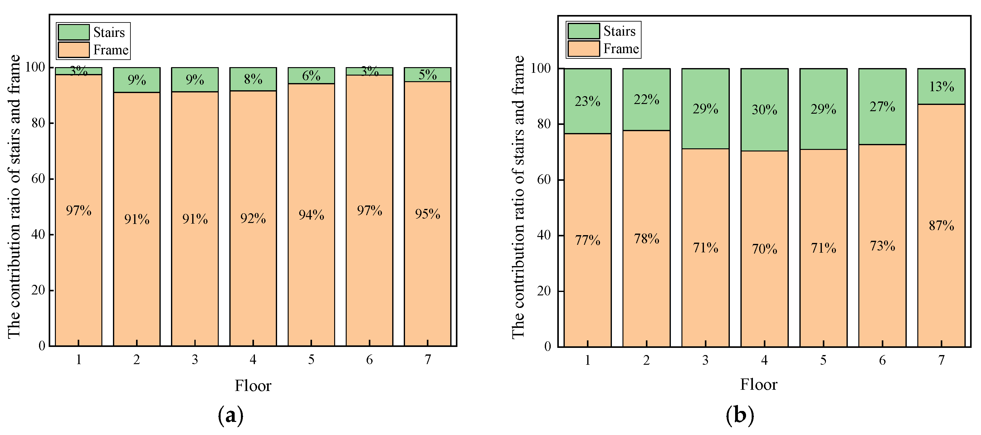 Buildings 13 00616 g012