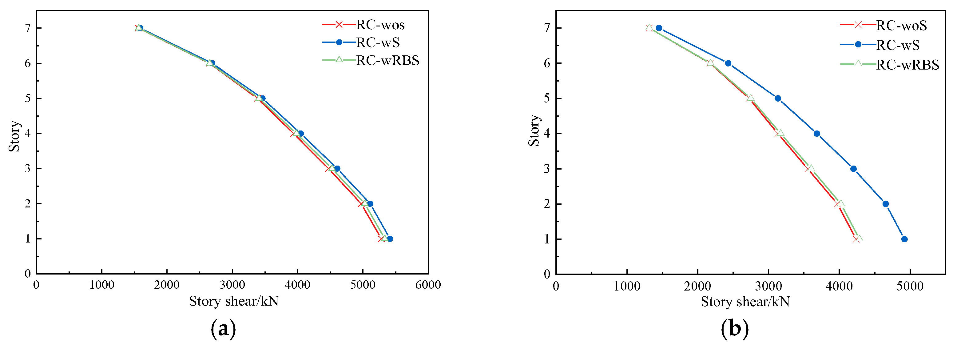 Buildings 13 00616 g014