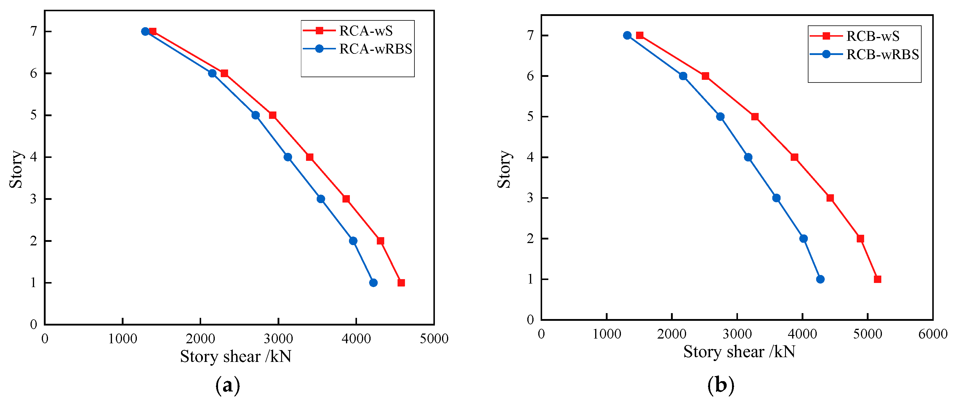 Buildings 13 00616 g020