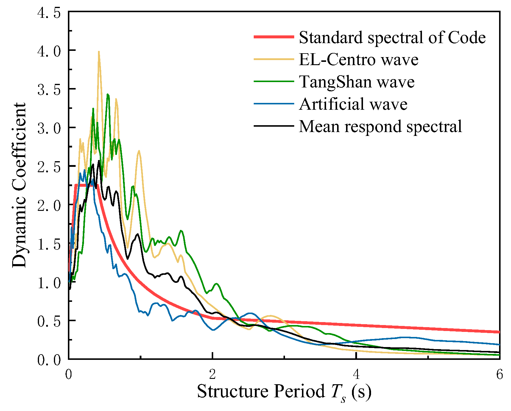 Buildings 13 00616 g022