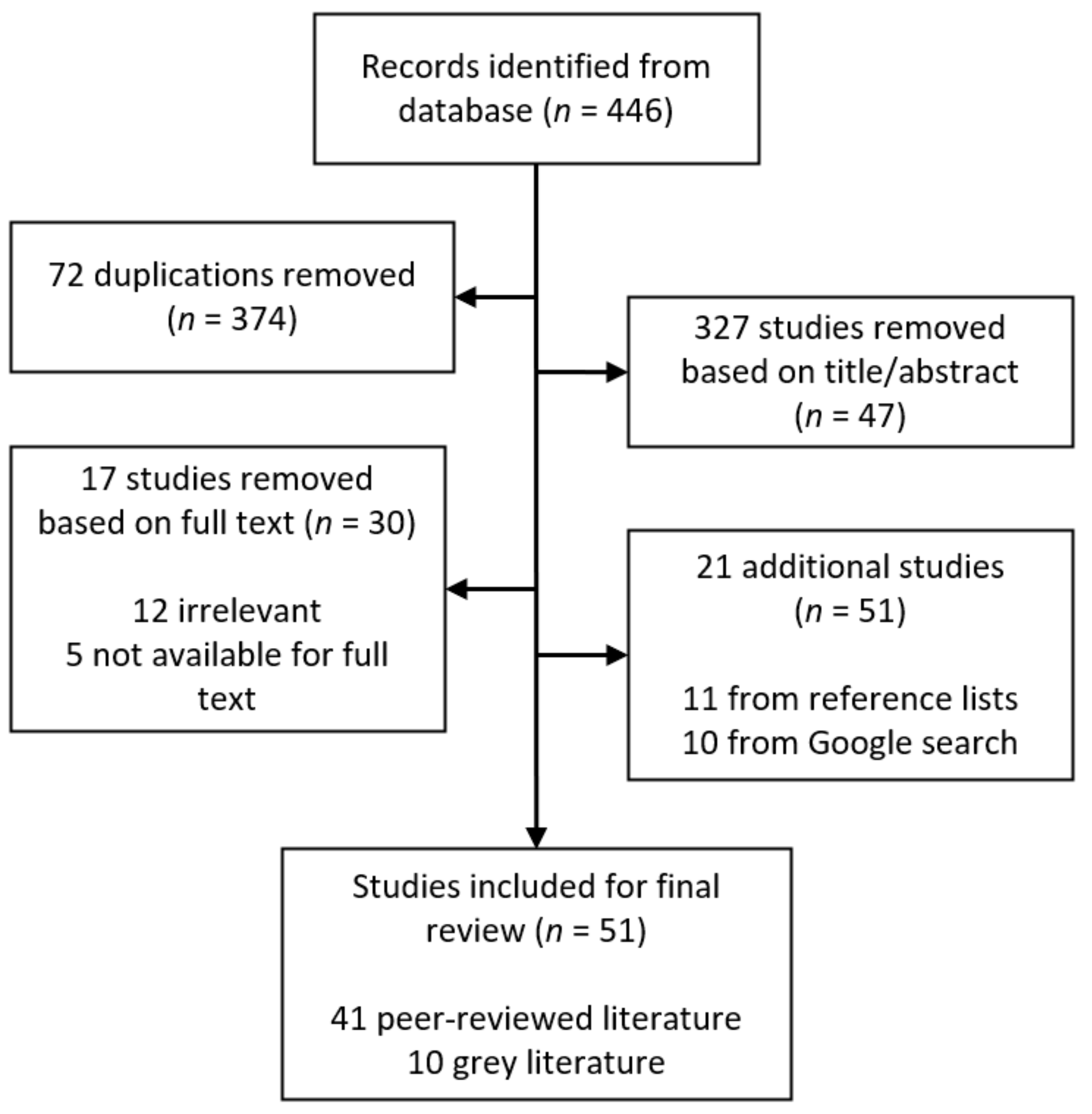 Buildings 13 00617 g003