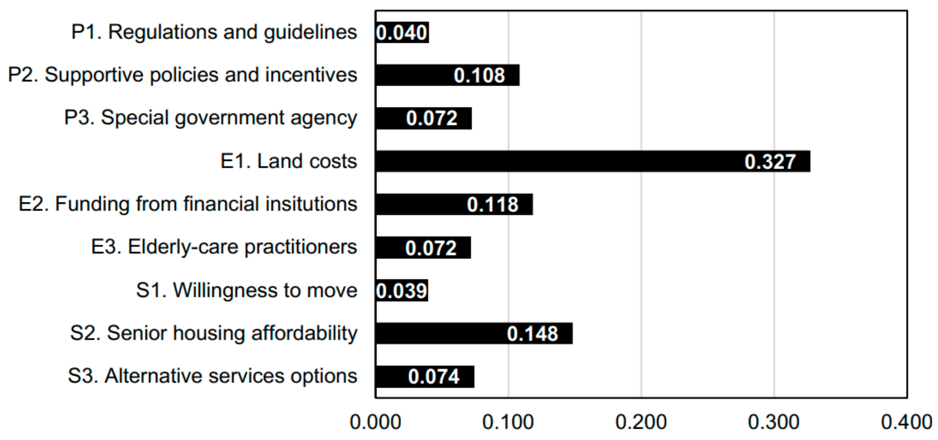 Buildings 13 00617 g004