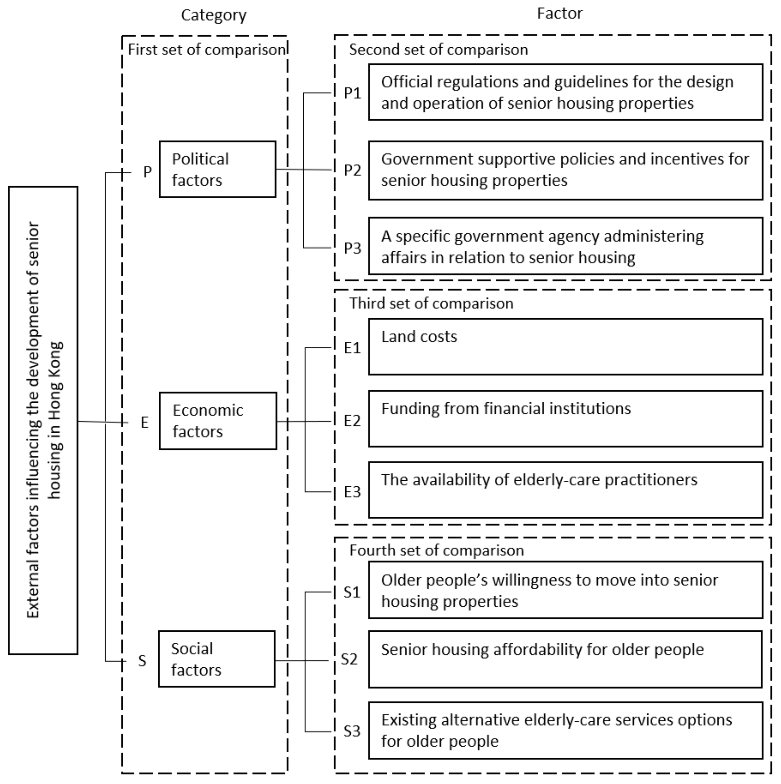 Buildings 13 00617 g0a1
