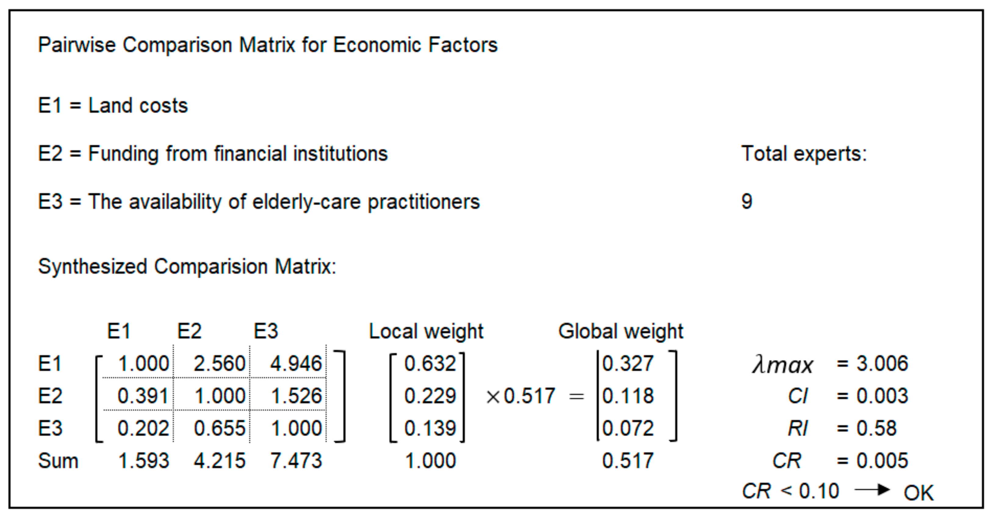 Buildings 13 00617 g0a2