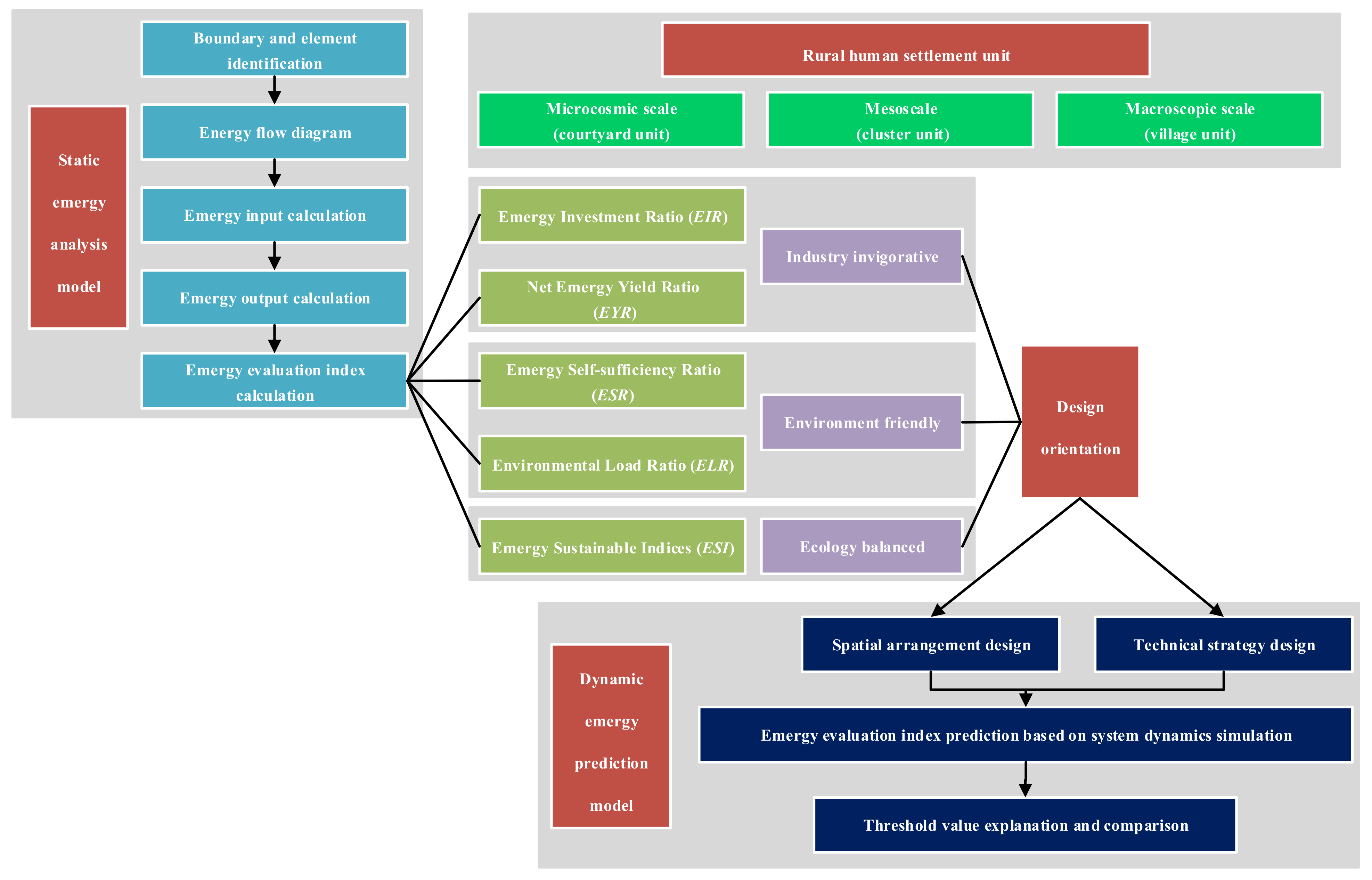 Buildings 13 00618 g001