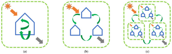 Buildings 13 00618 g002