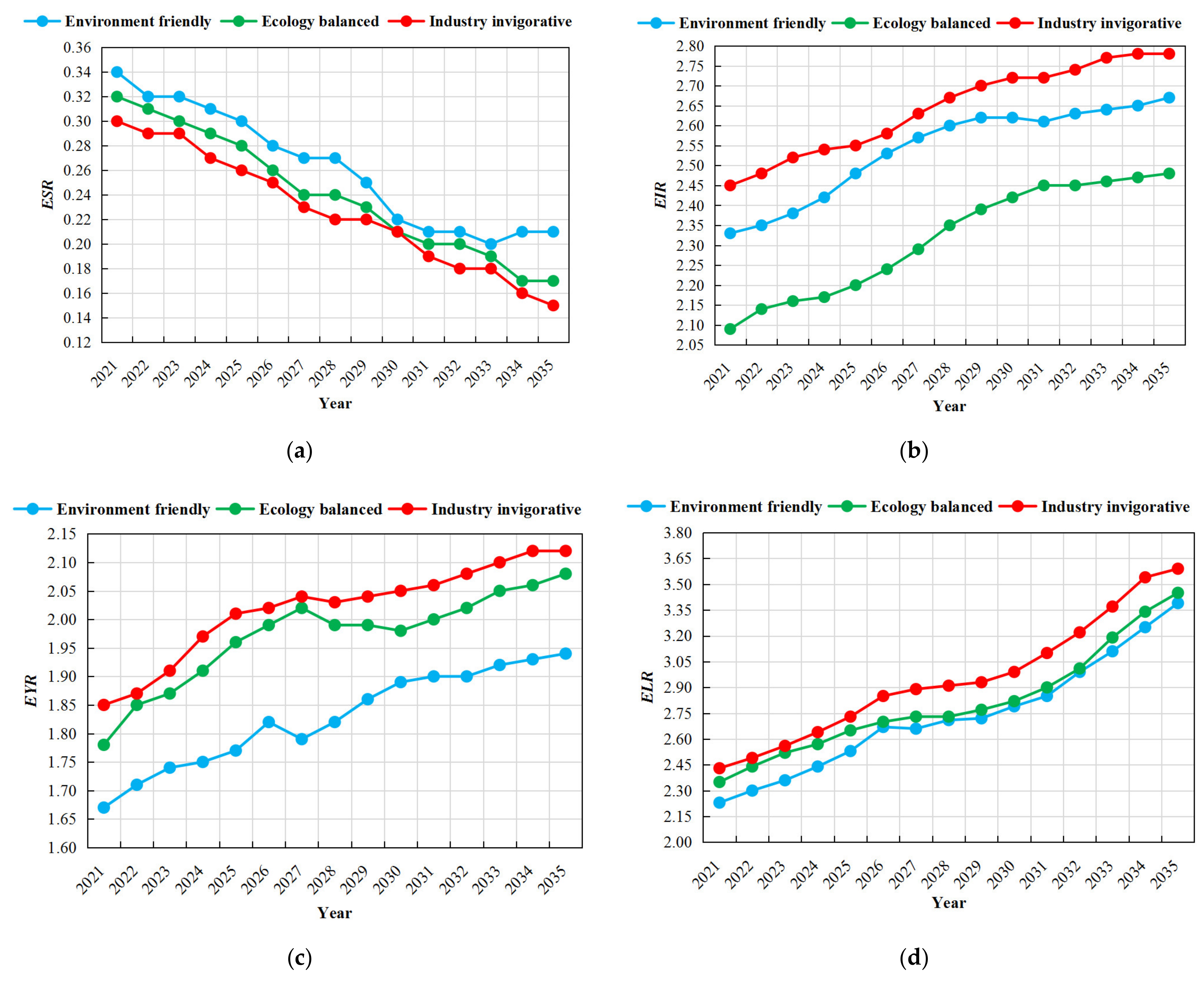 Buildings 13 00618 g007a