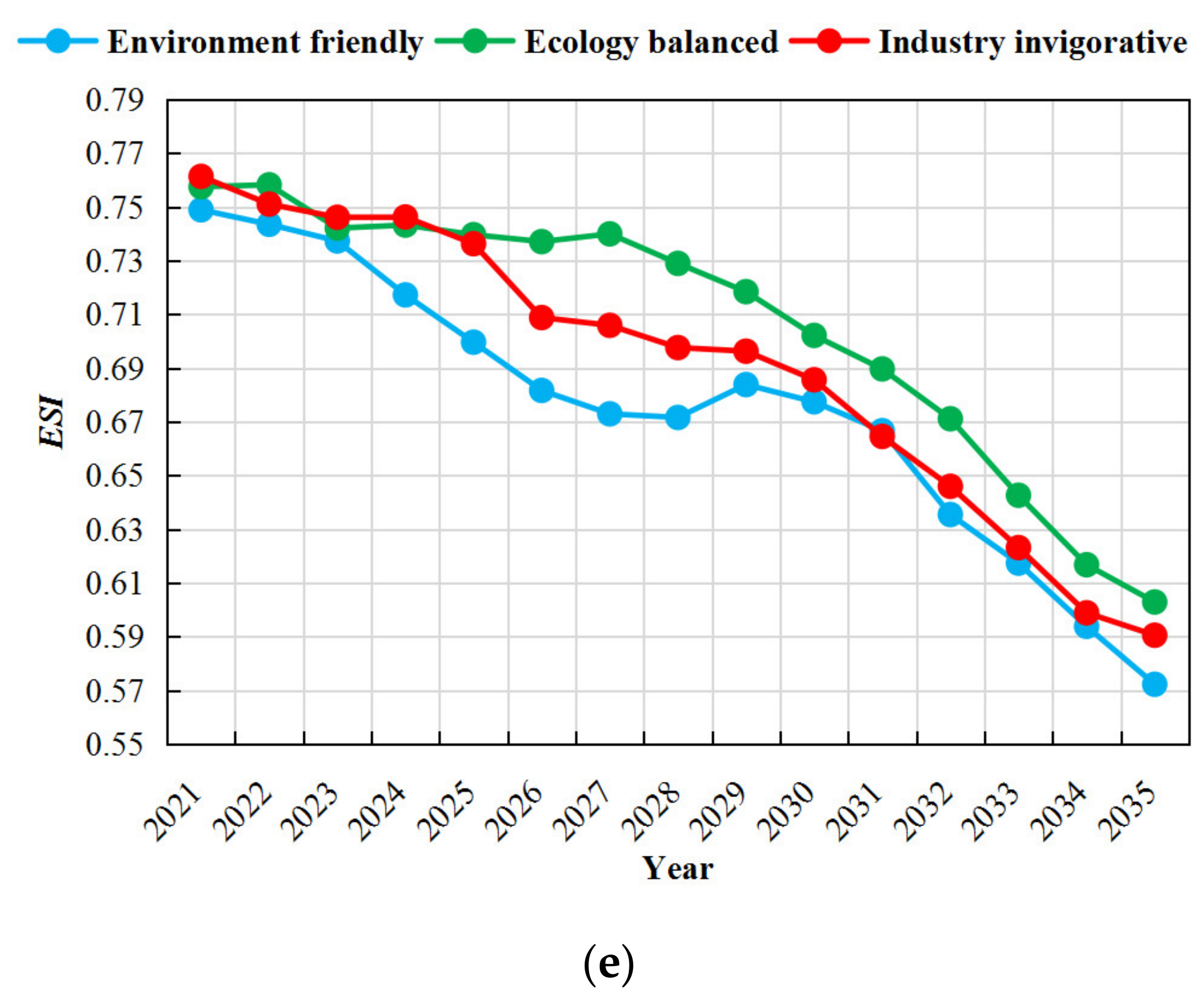 Buildings 13 00618 g007b