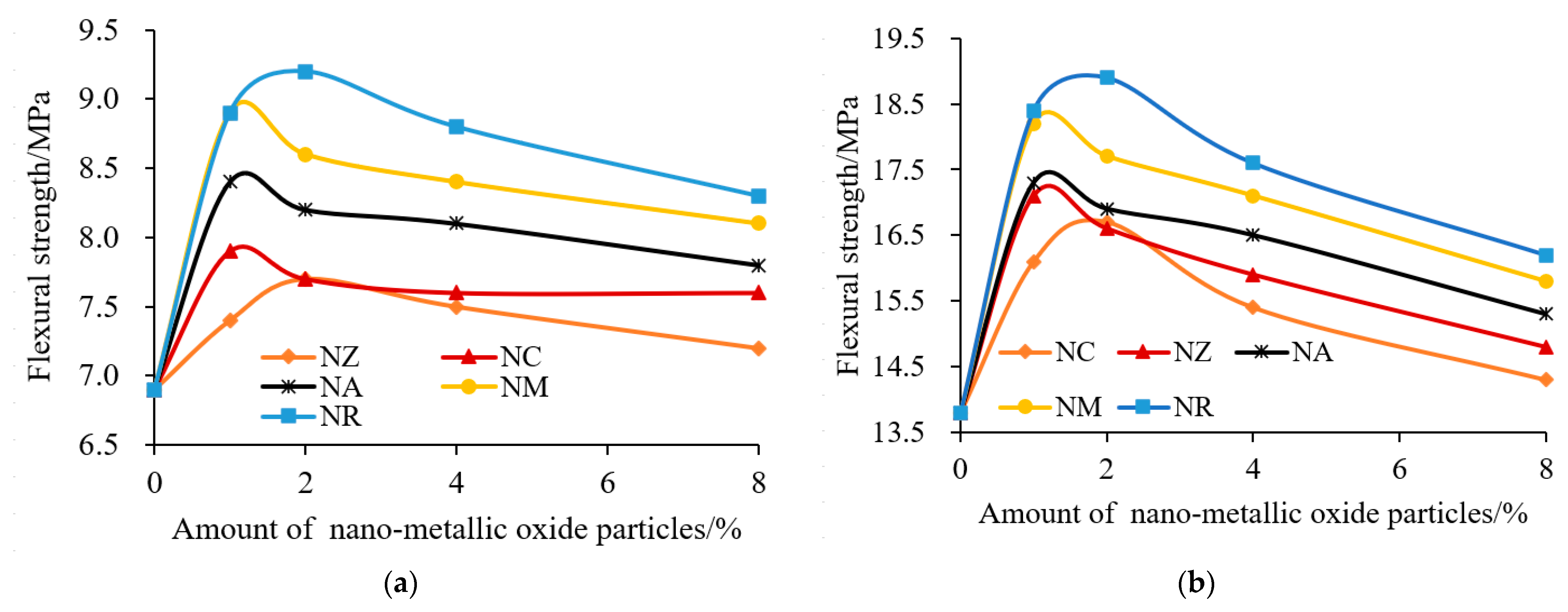 Buildings 13 00619 g003