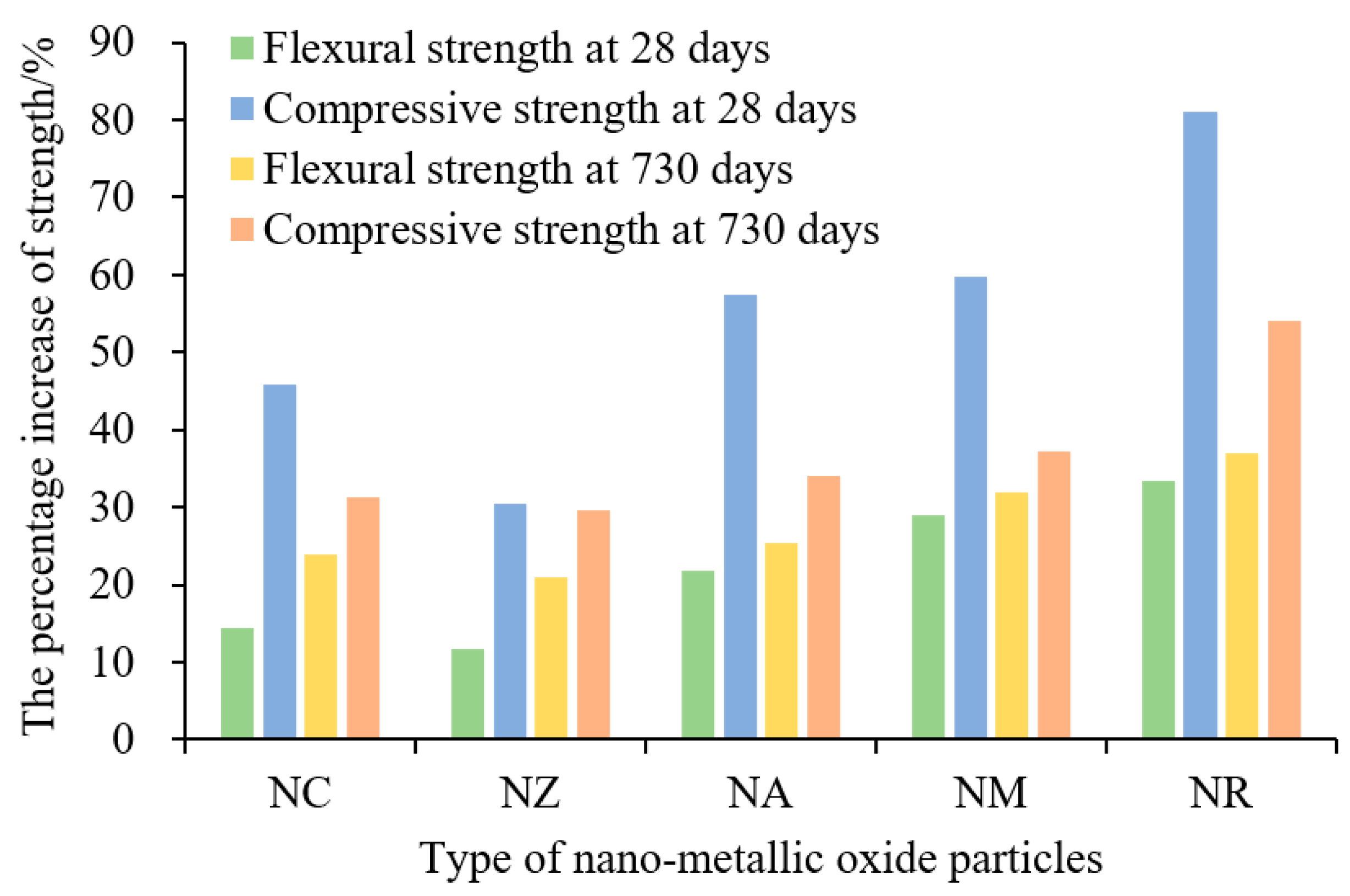 Buildings 13 00619 g004