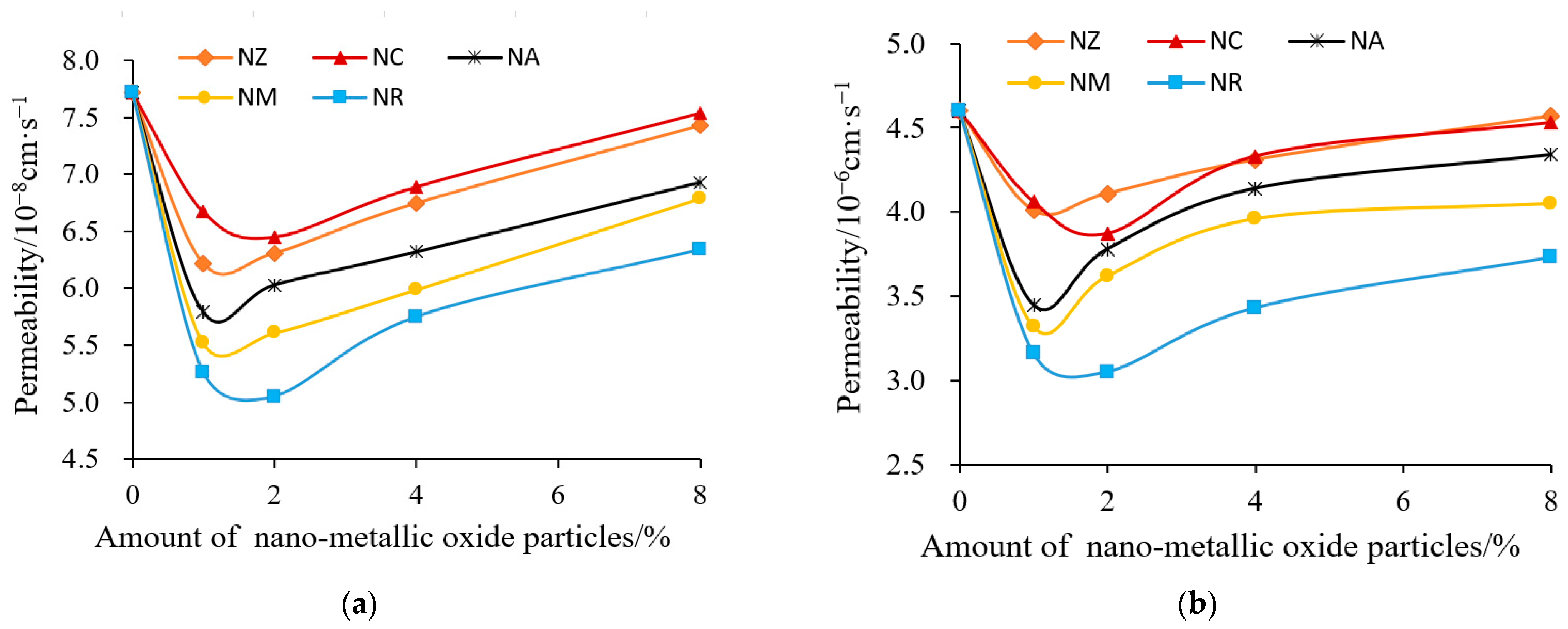 Buildings 13 00619 g007