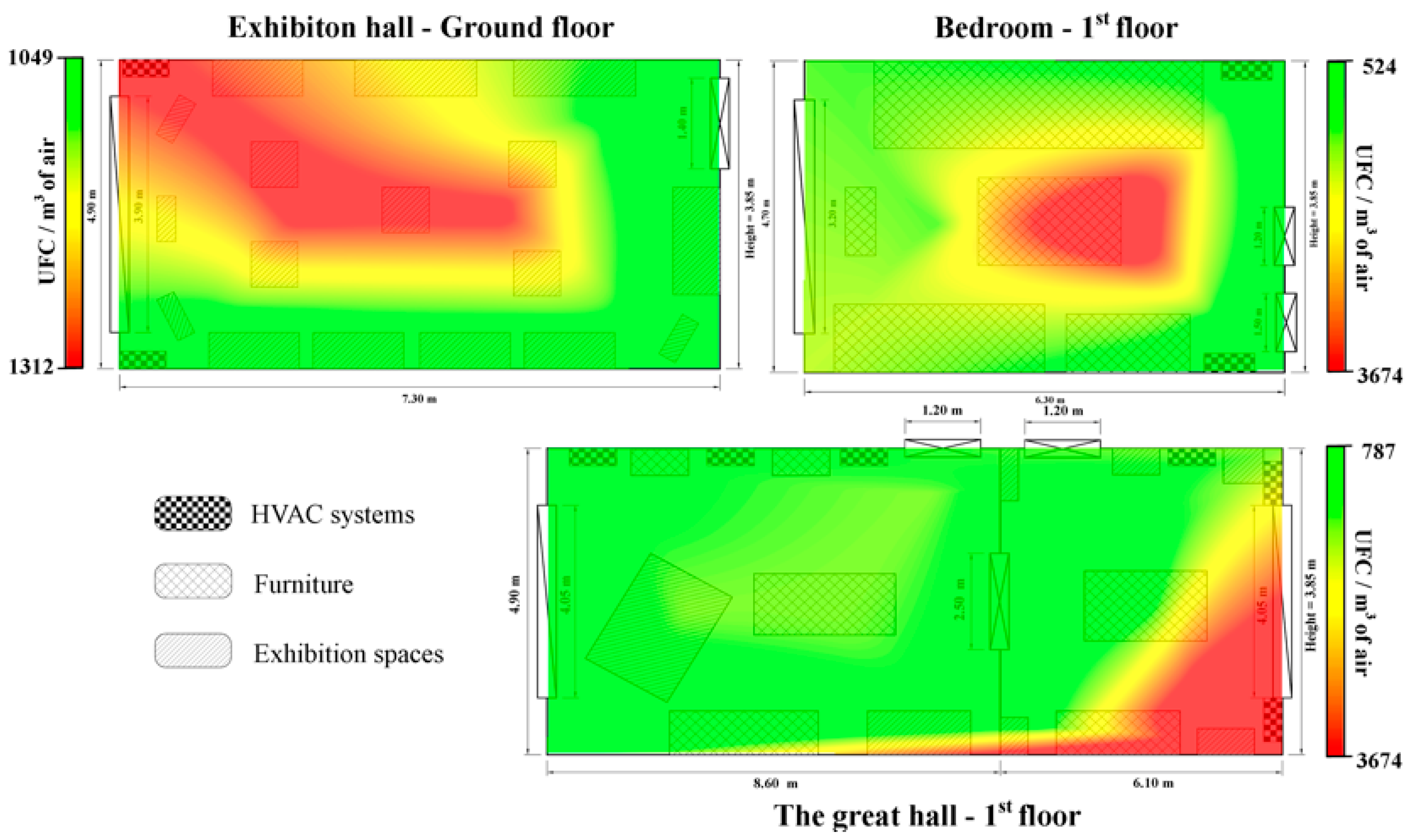 Buildings 13 00620 g005