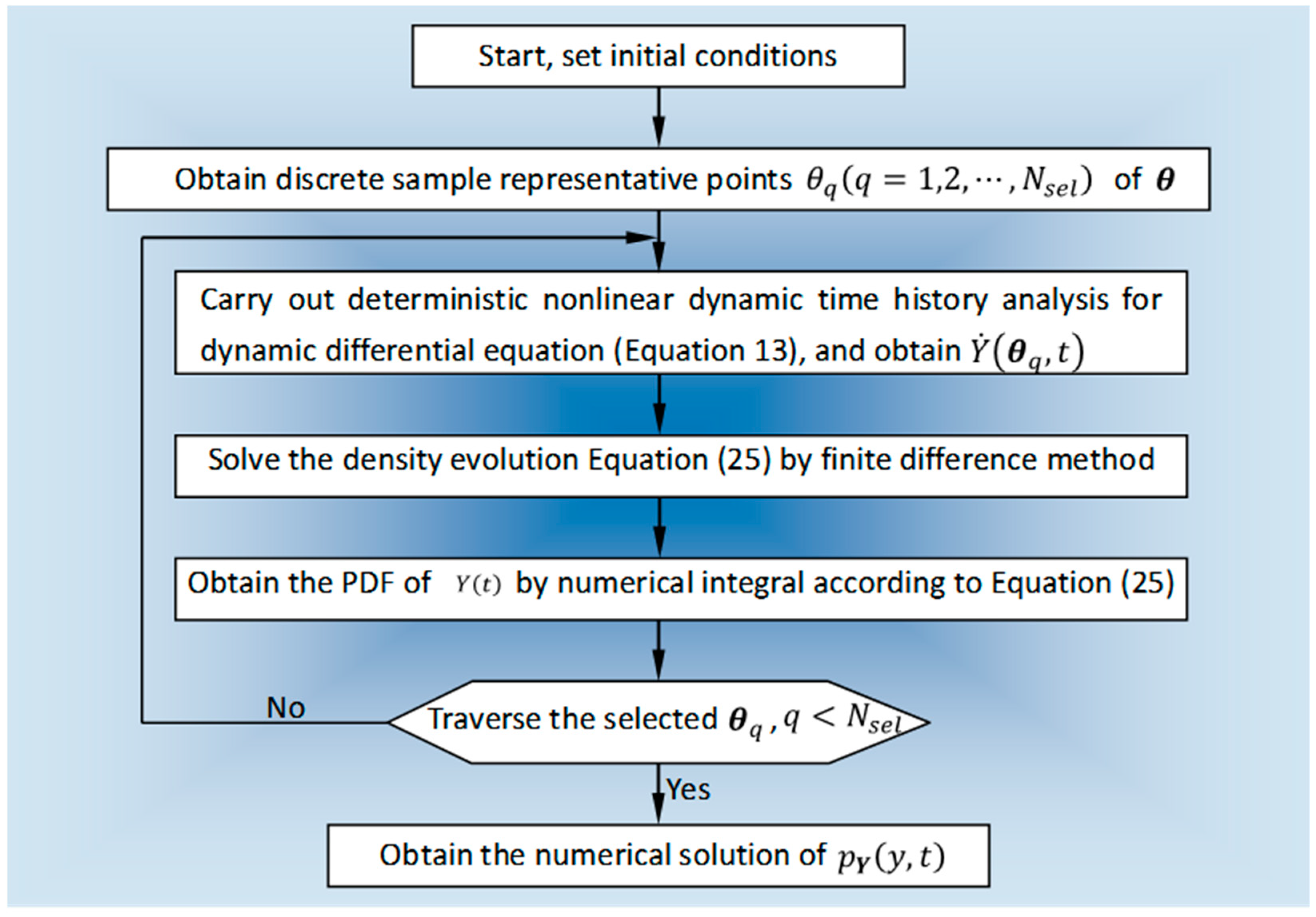 Buildings 13 00621 g003