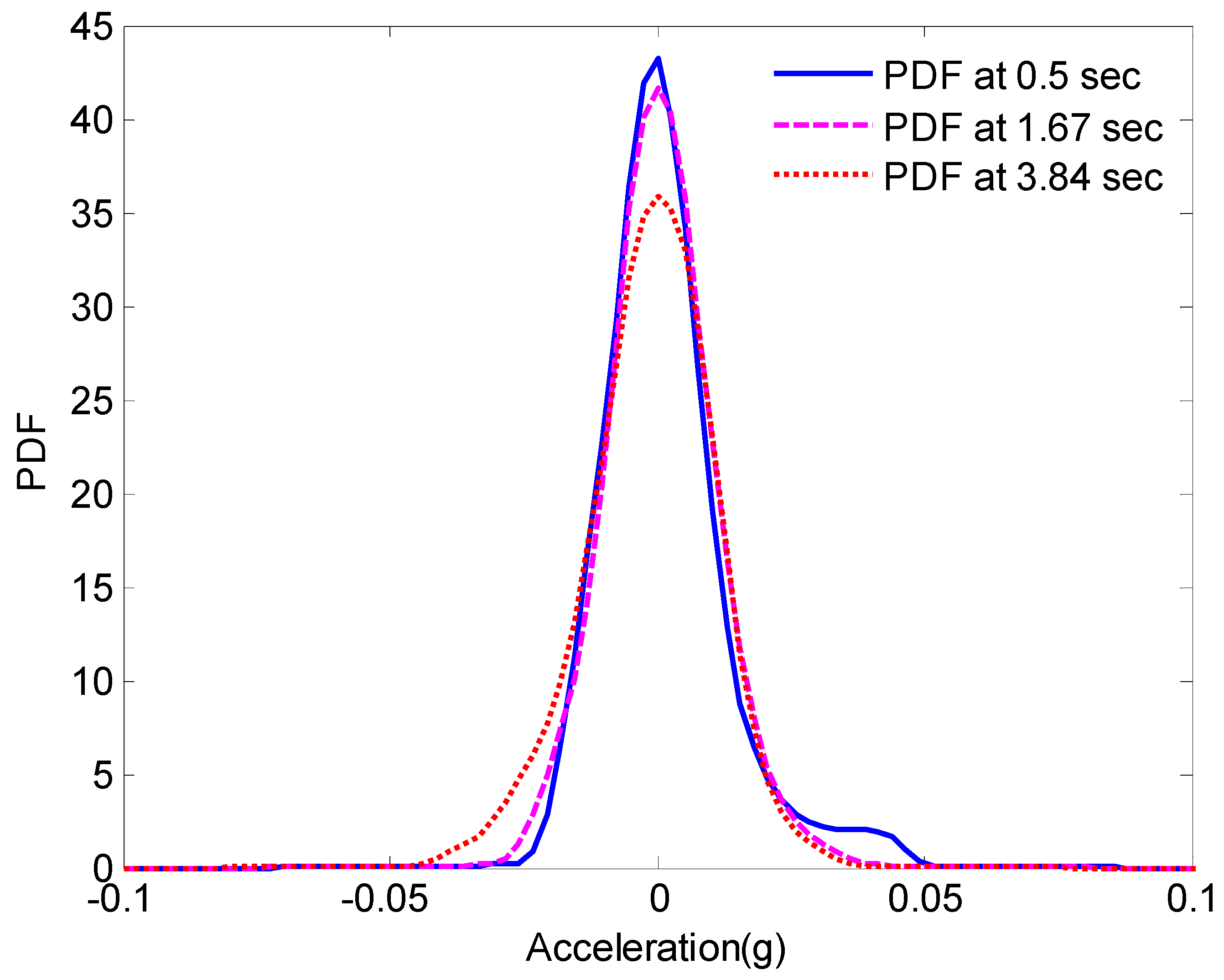 Buildings 13 00621 g005