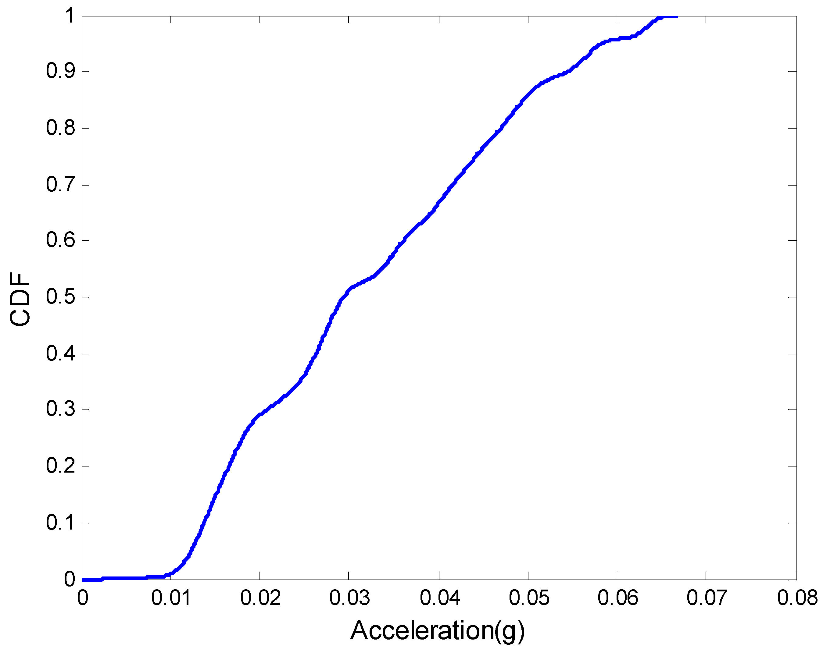 Buildings 13 00621 g007