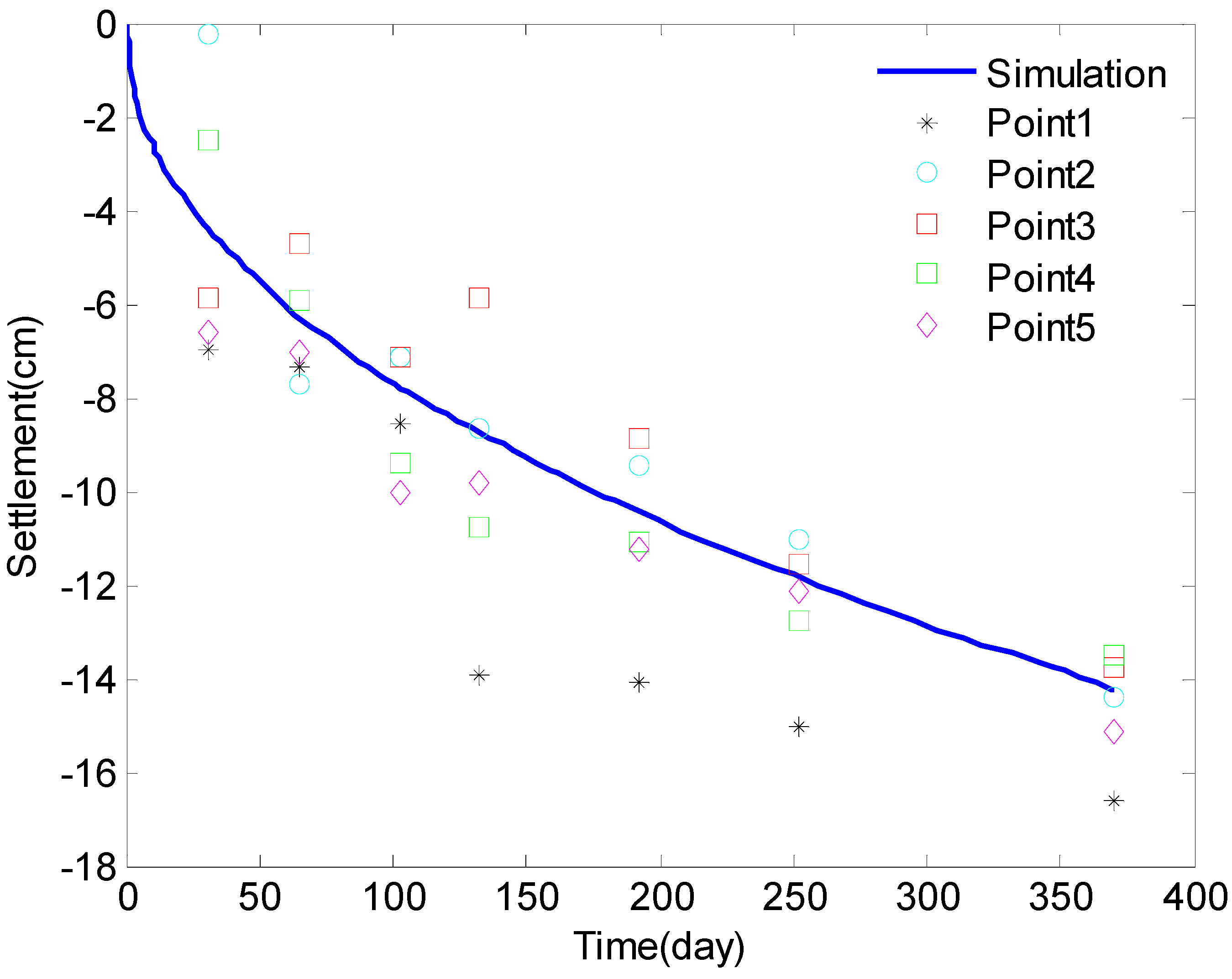 Buildings 13 00621 g008
