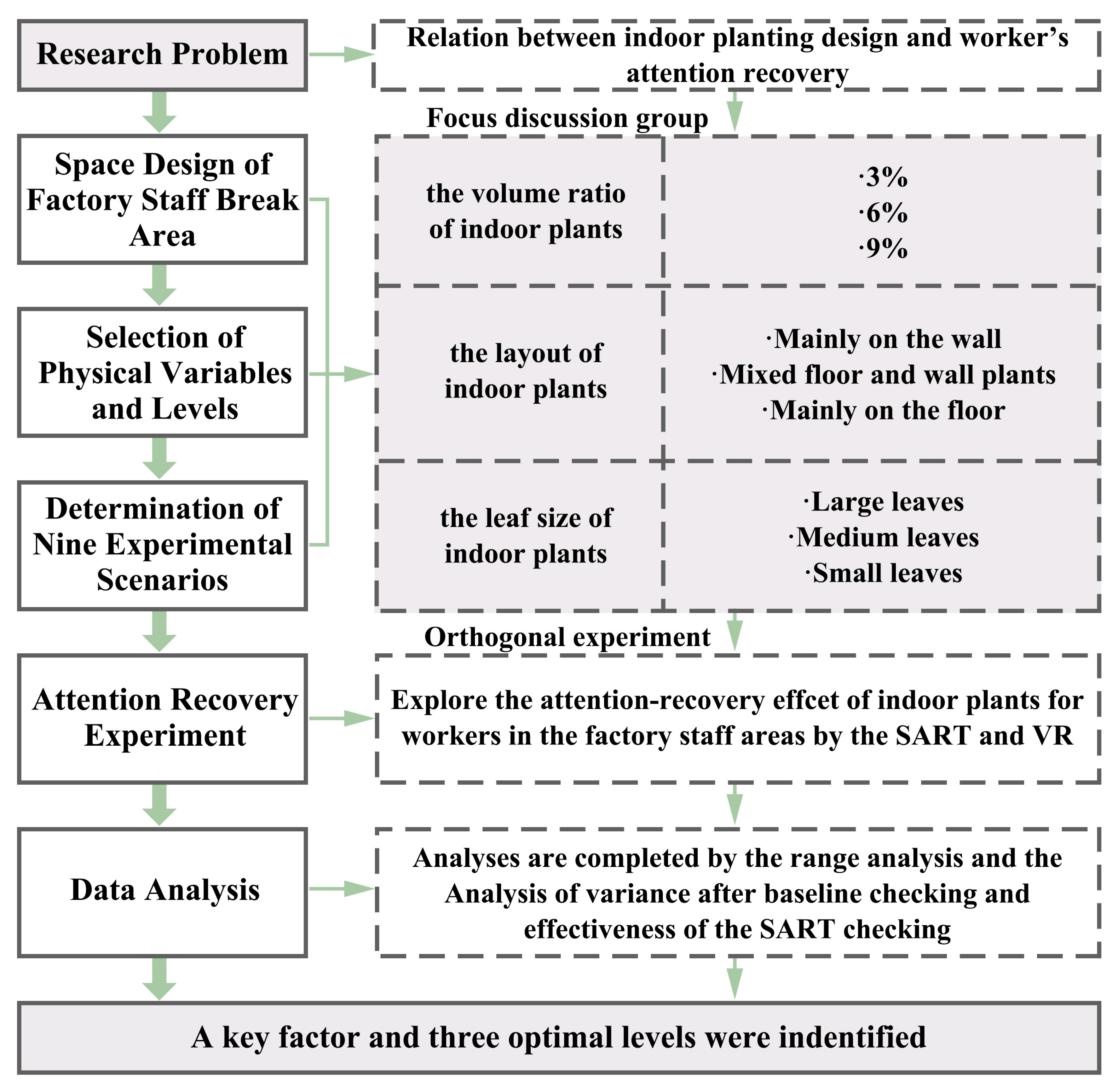Buildings 13 00622 g001 Buildings 13 00622 g001