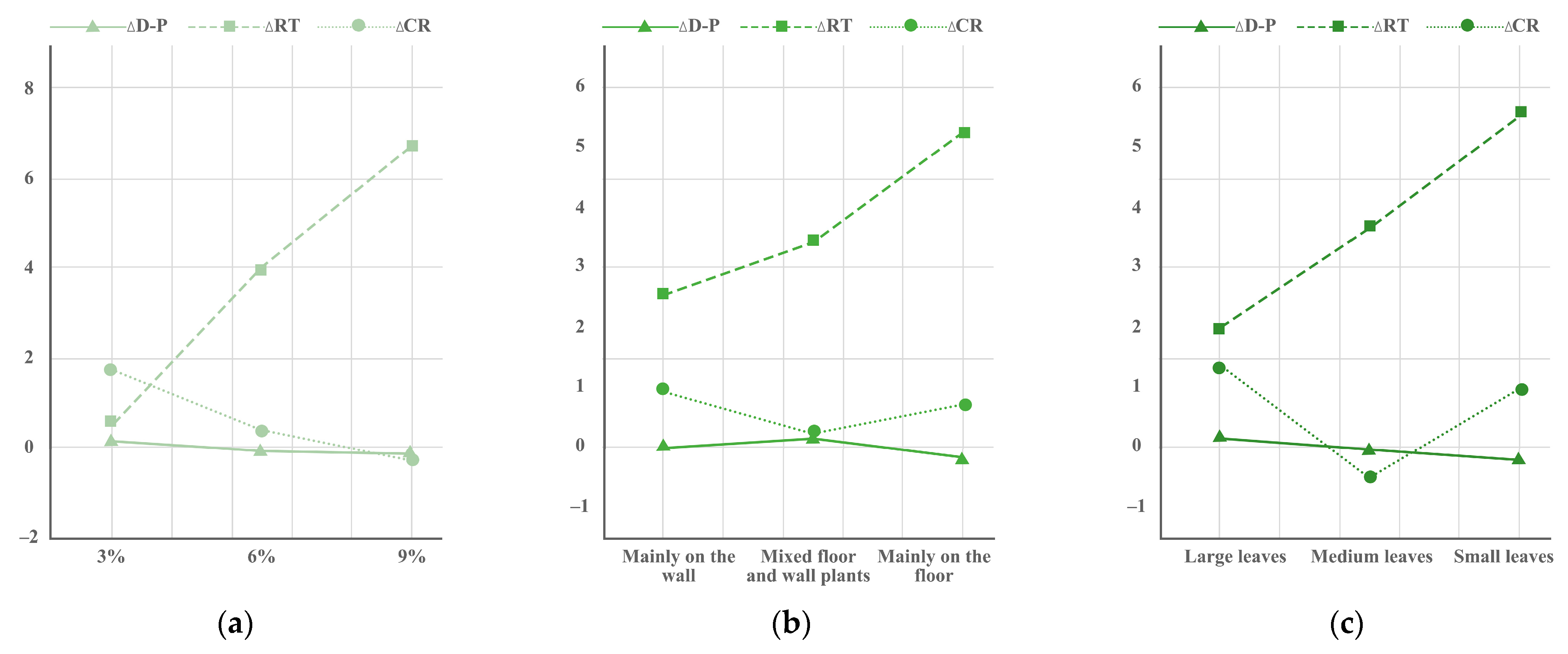 Buildings 13 00622 g009 Buildings 13 00622 g009