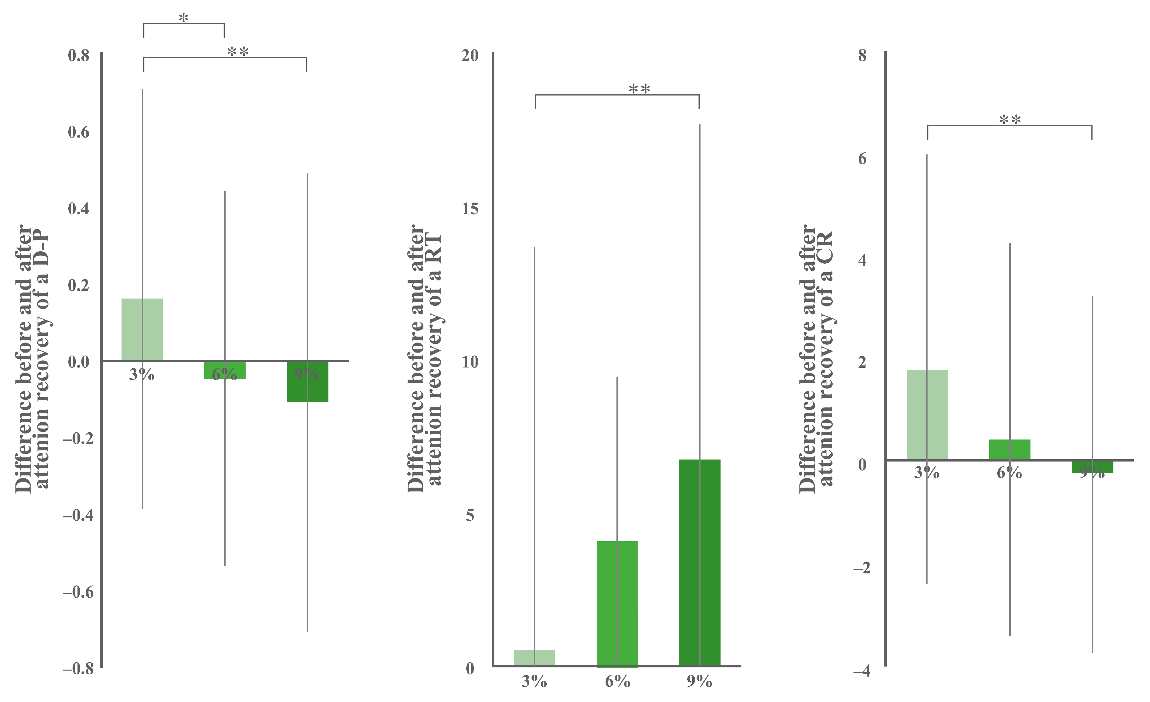 Buildings 13 00622 g010 Buildings 13 00622 g010