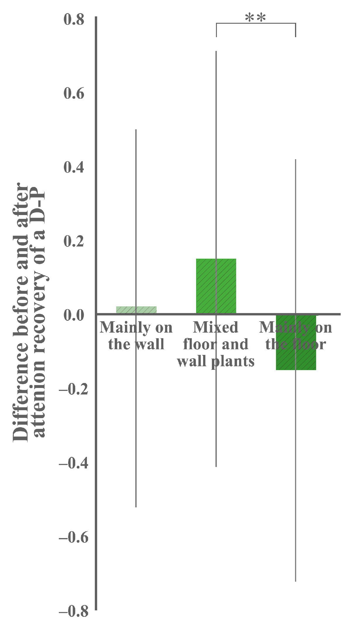 Buildings 13 00622 g011 Buildings 13 00622 g011
