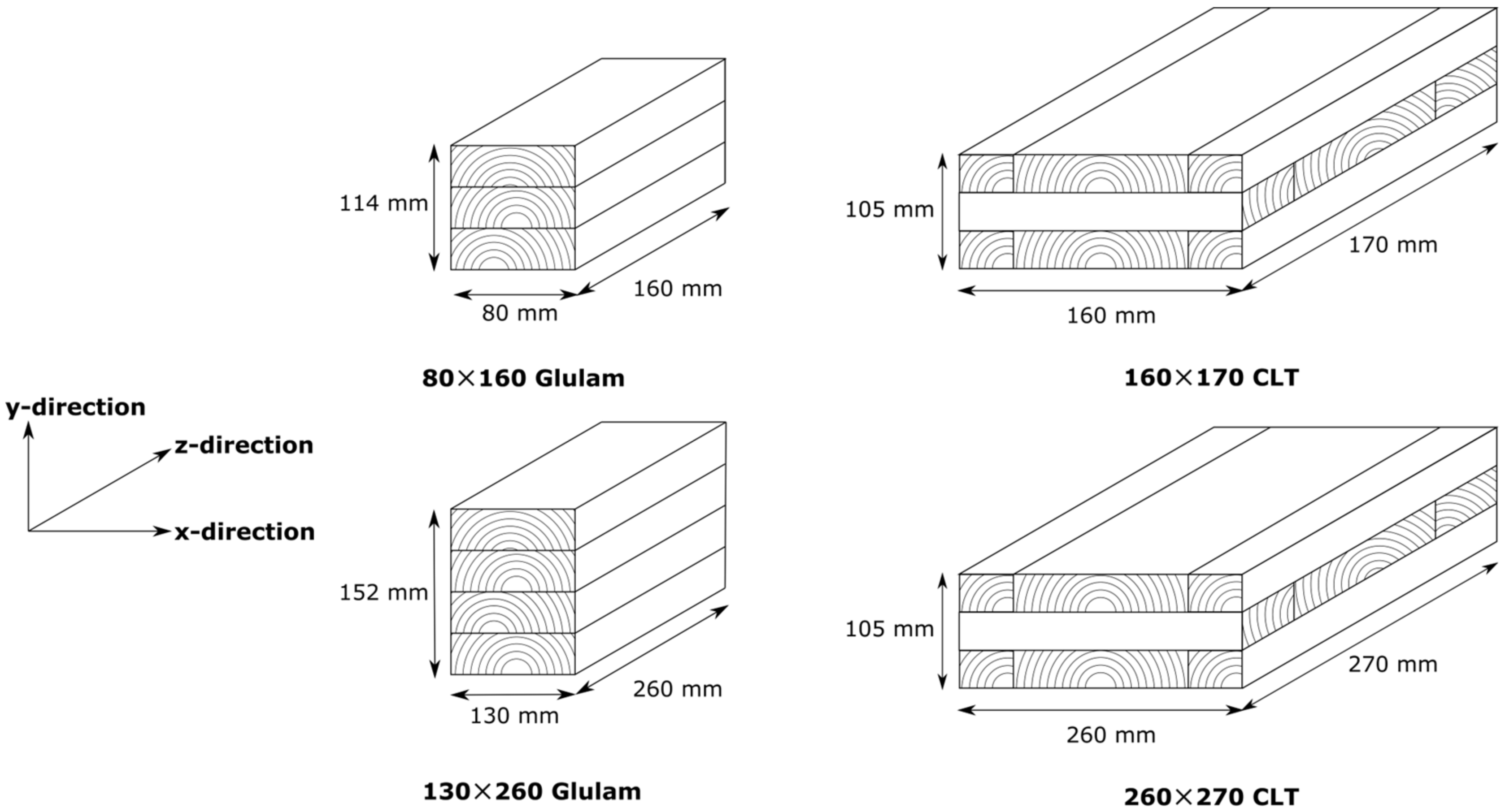 Buildings 13 00623 g003