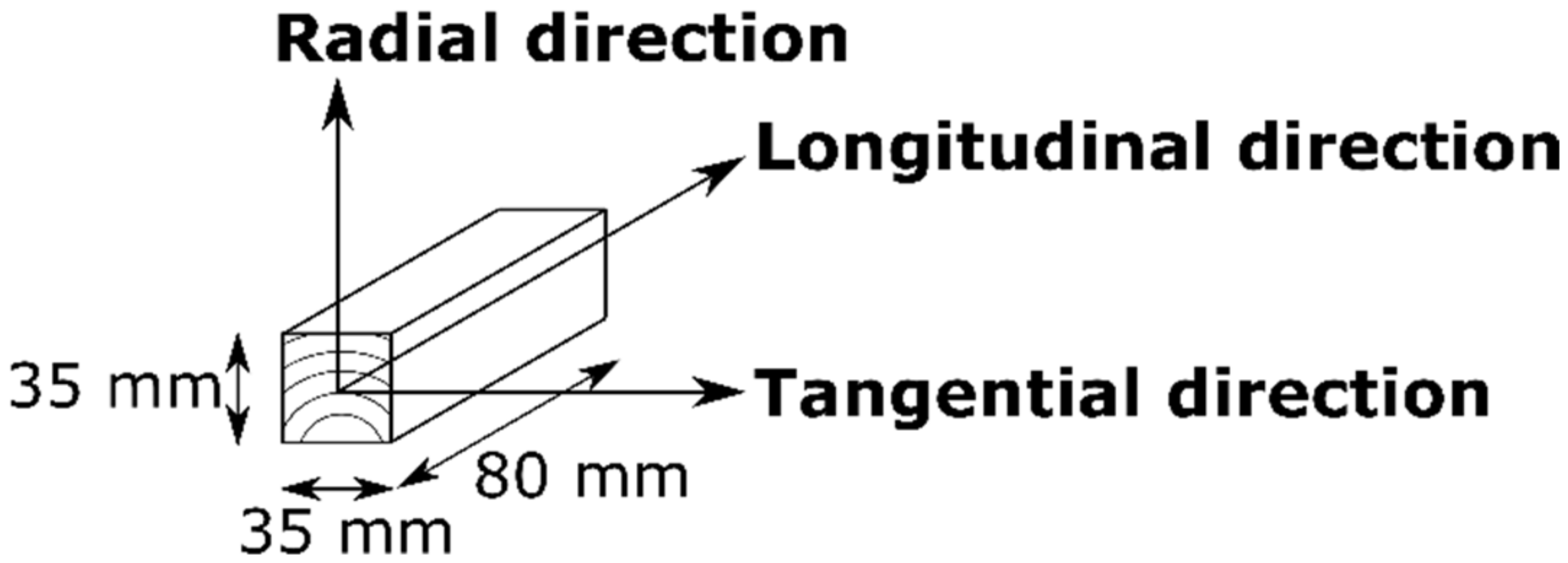 Buildings 13 00623 g005