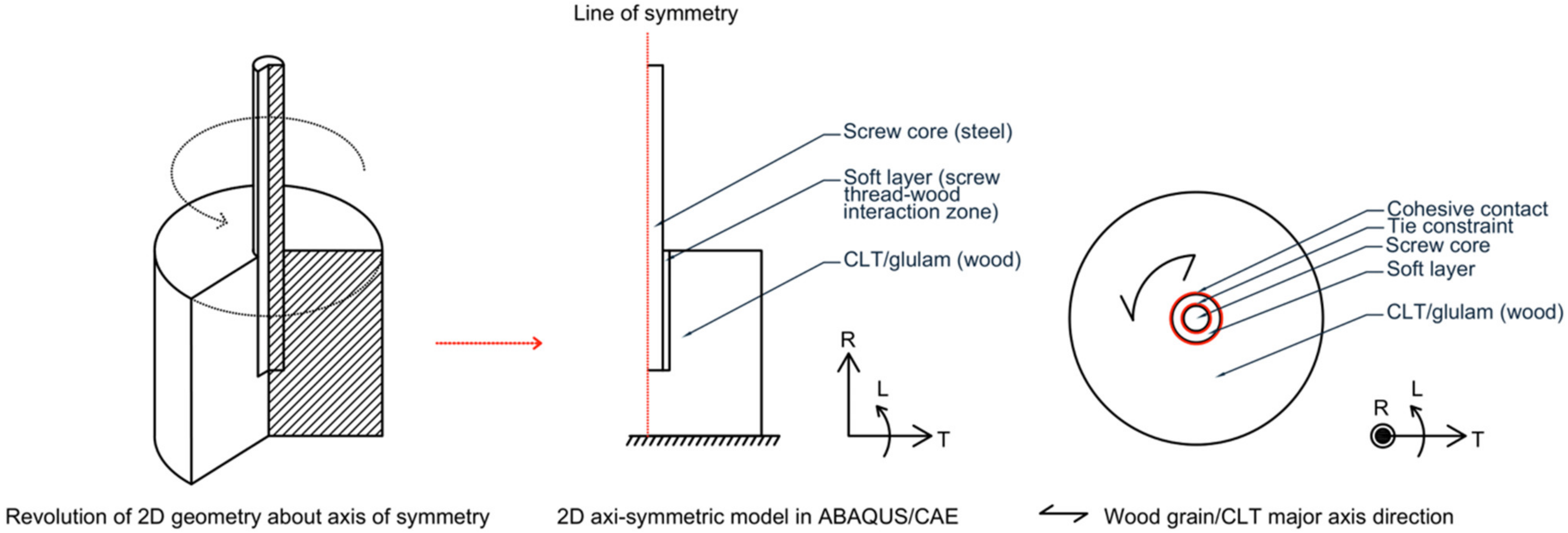 Buildings 13 00623 g008