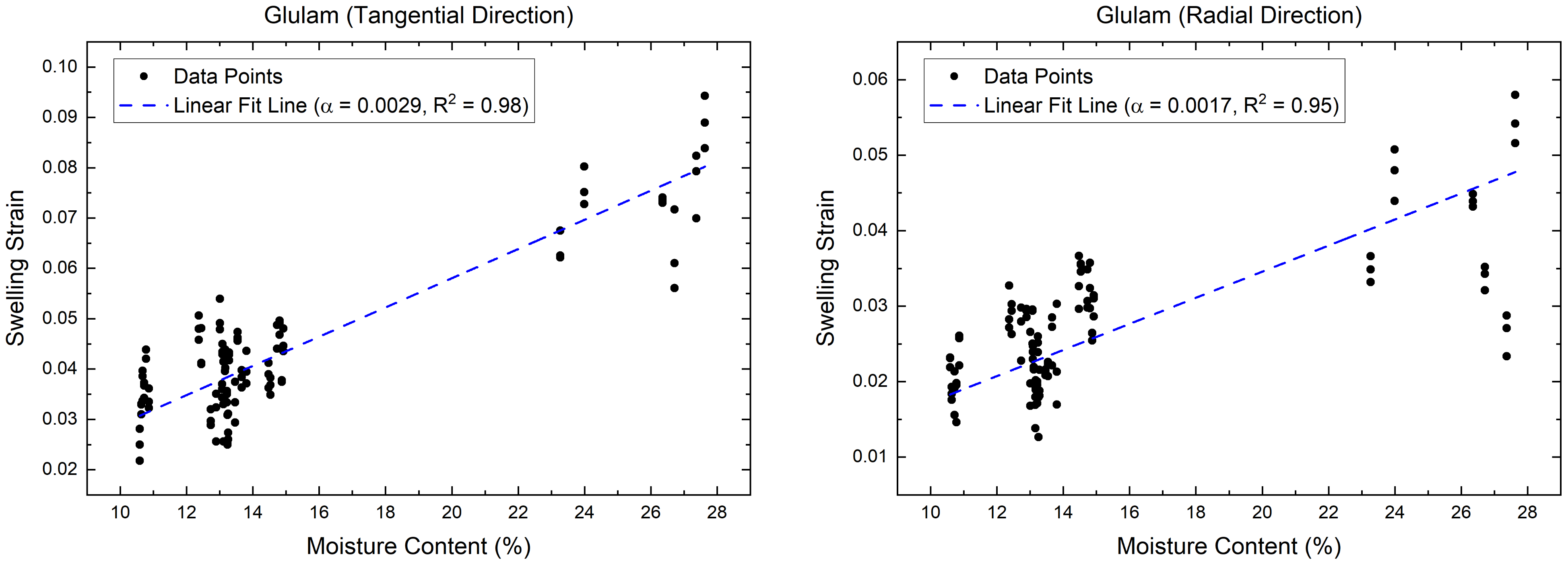 Buildings 13 00623 g011